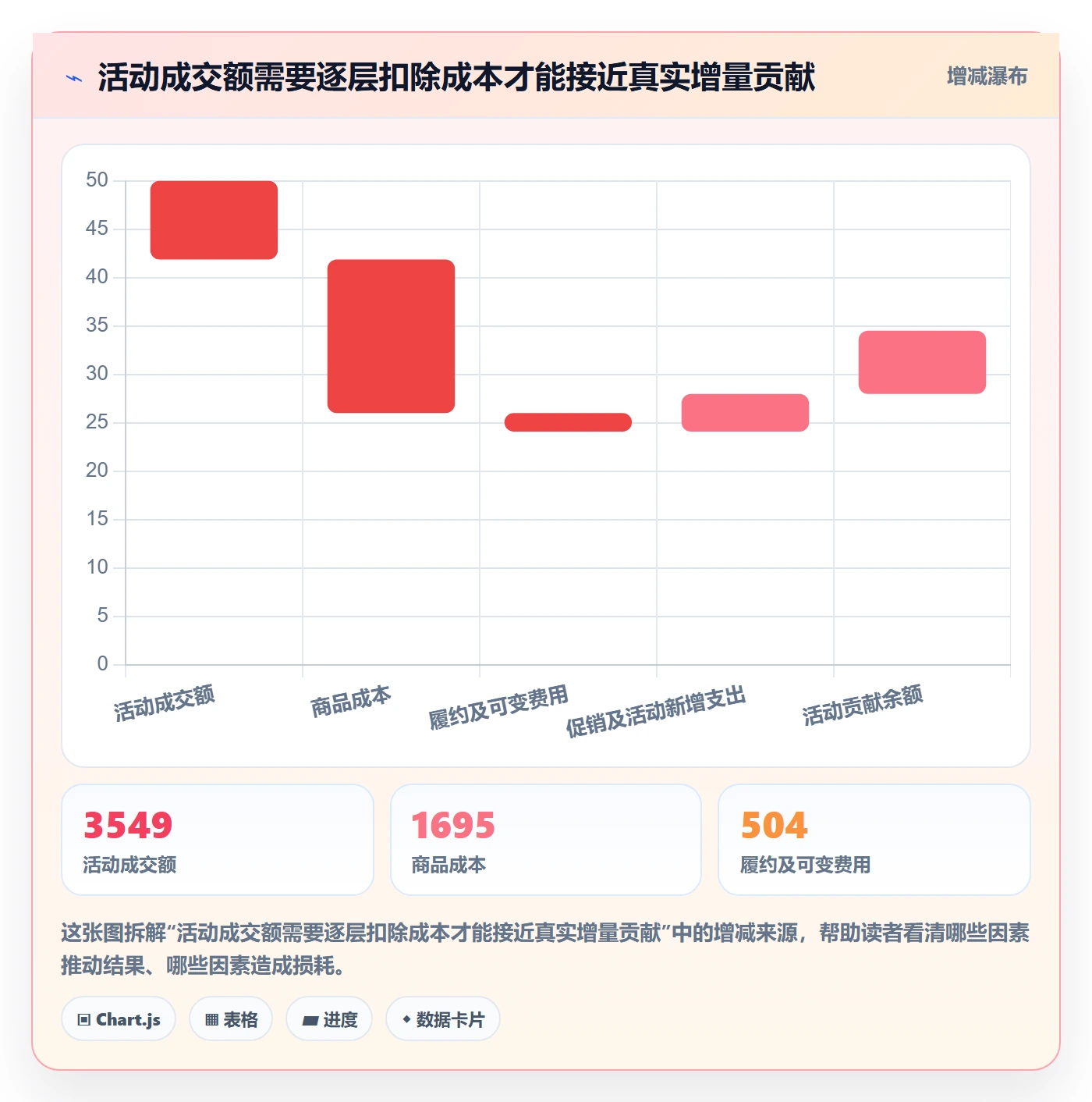 temu应用思路：围绕活动流量拆解季度复盘