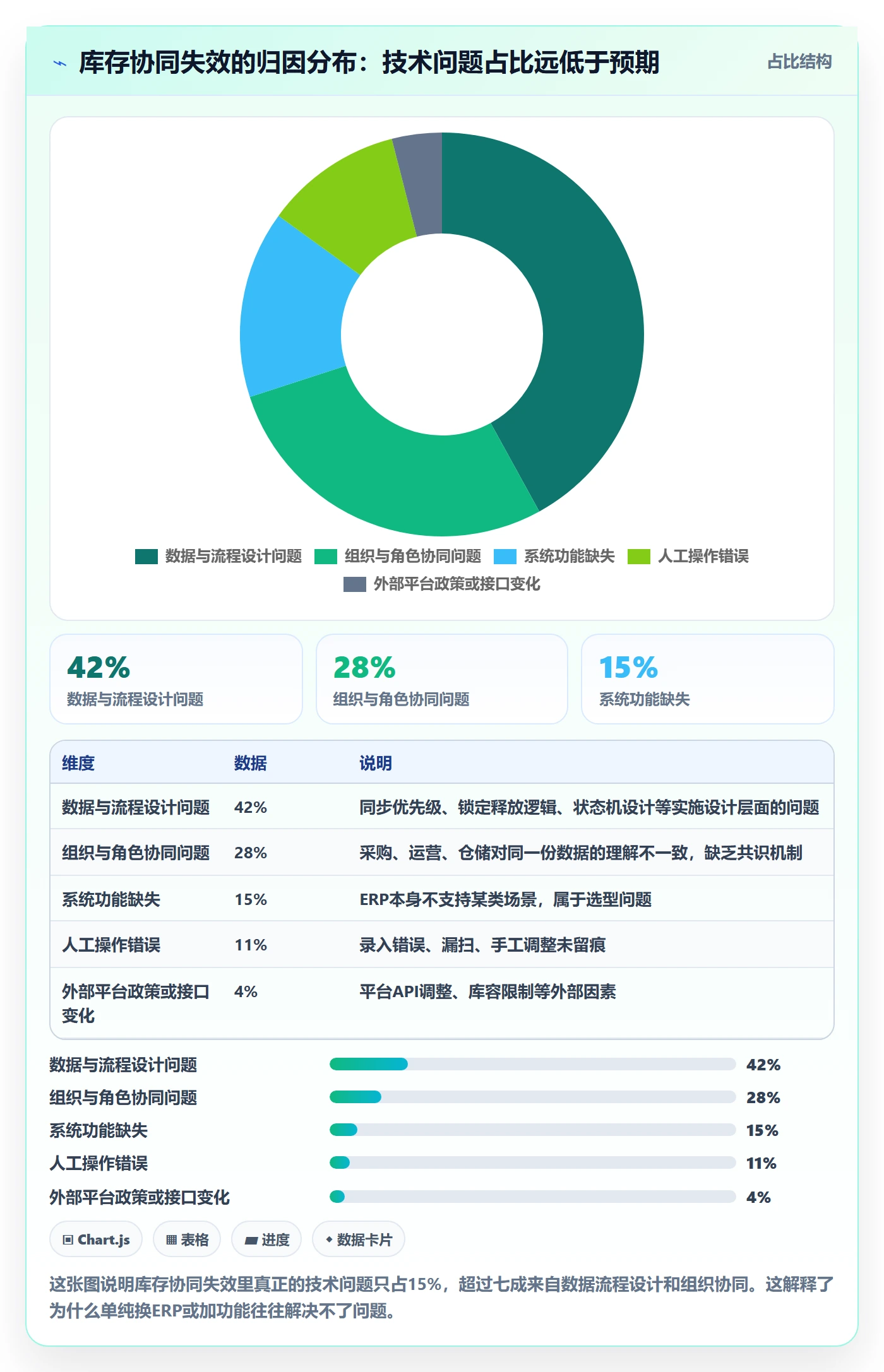 erp跨境电商实施路径:库存管理如何完成供应链协同