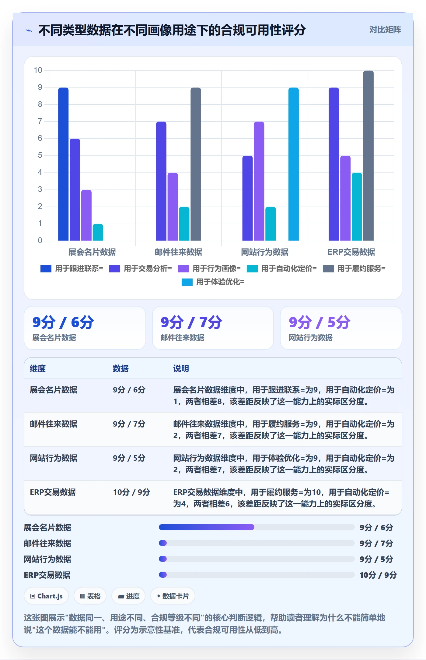 外贸数据分析平台实施路径：客户画像如何完成合规管理