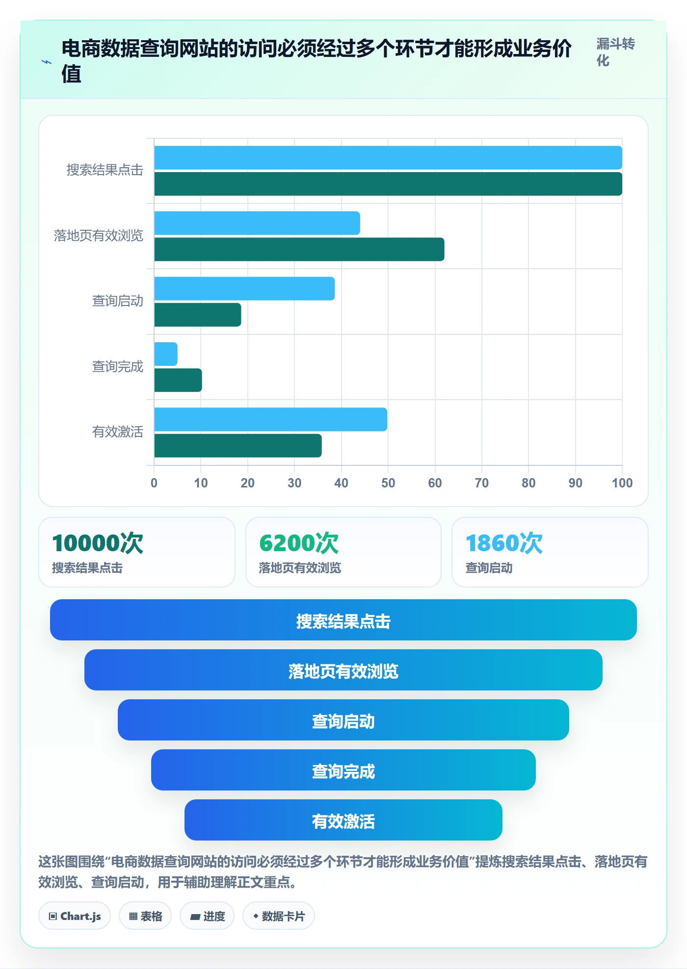电商数据查询网站业务拆解：流量分析为什么影响落地案例