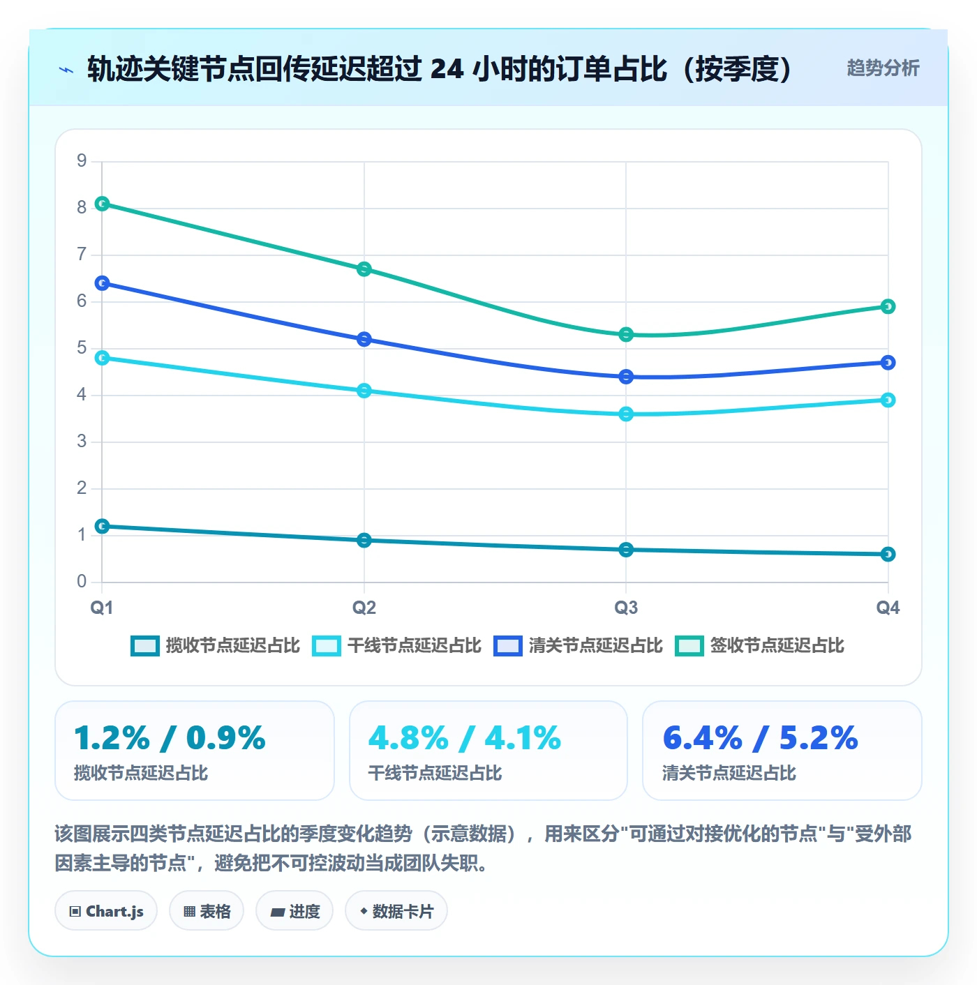 erp跨境电商检查方法：通过物流对接评估季度复盘质量
