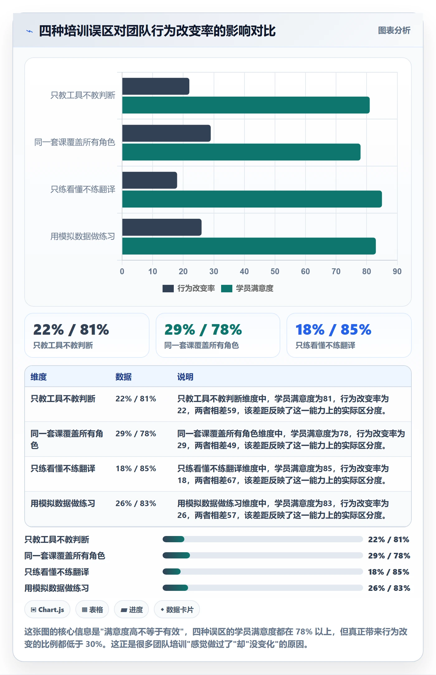 商品分析使用技巧：销量趋势对应的团队培训方法