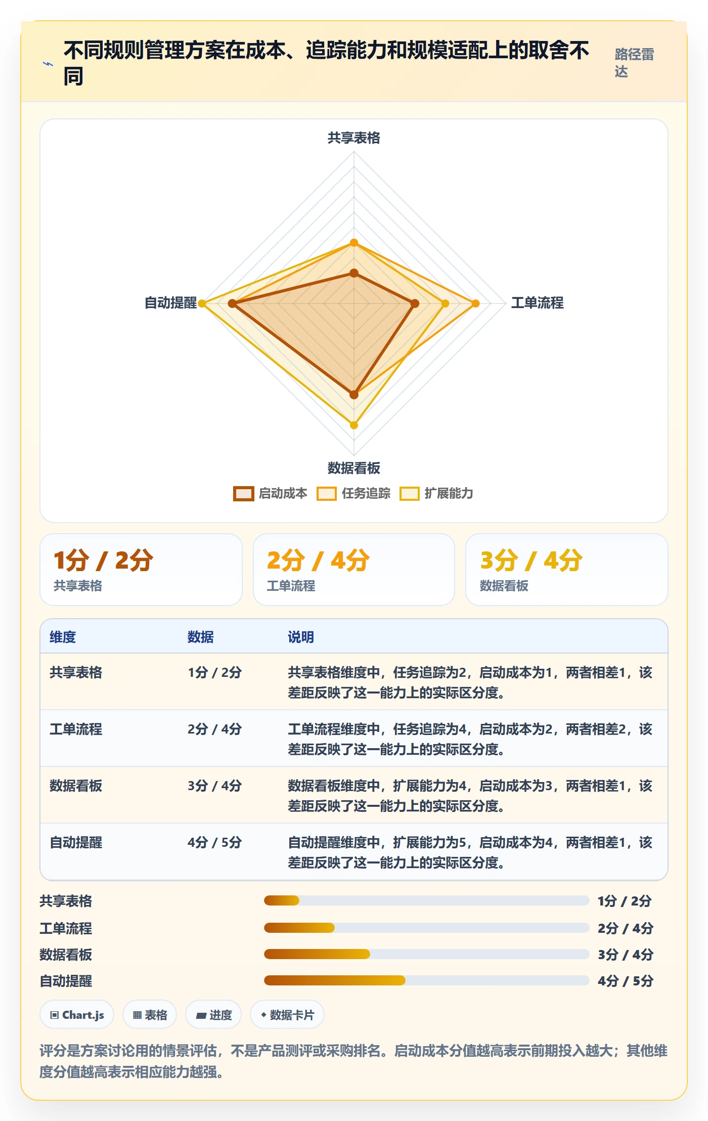 跨境电商方案设计：平台规则场景的日常管理怎么做