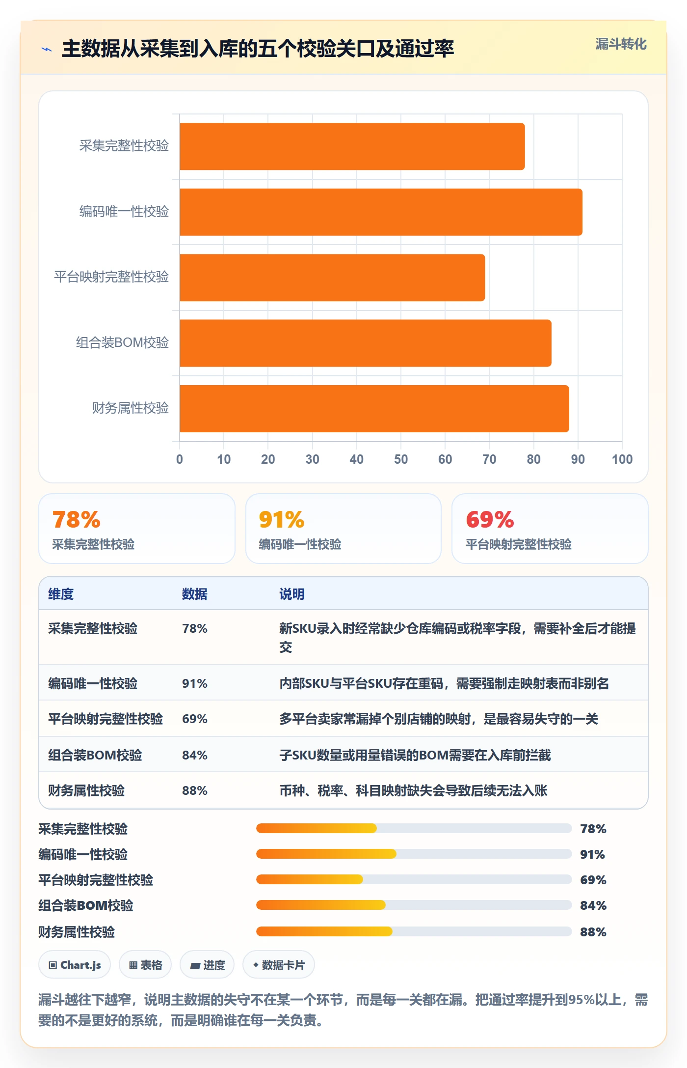 erp跨境电商避坑指南：系统实施环节的日常管理要注意什么