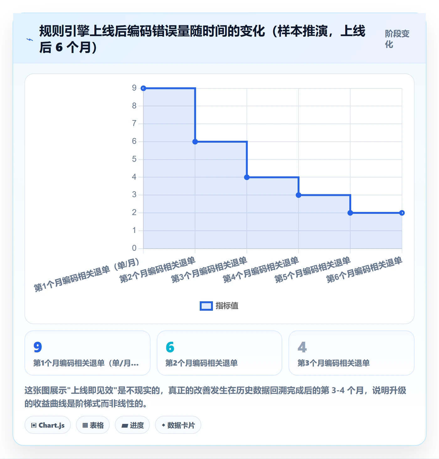 外贸数据分析平台升级方案：用平台规则改善商品编码