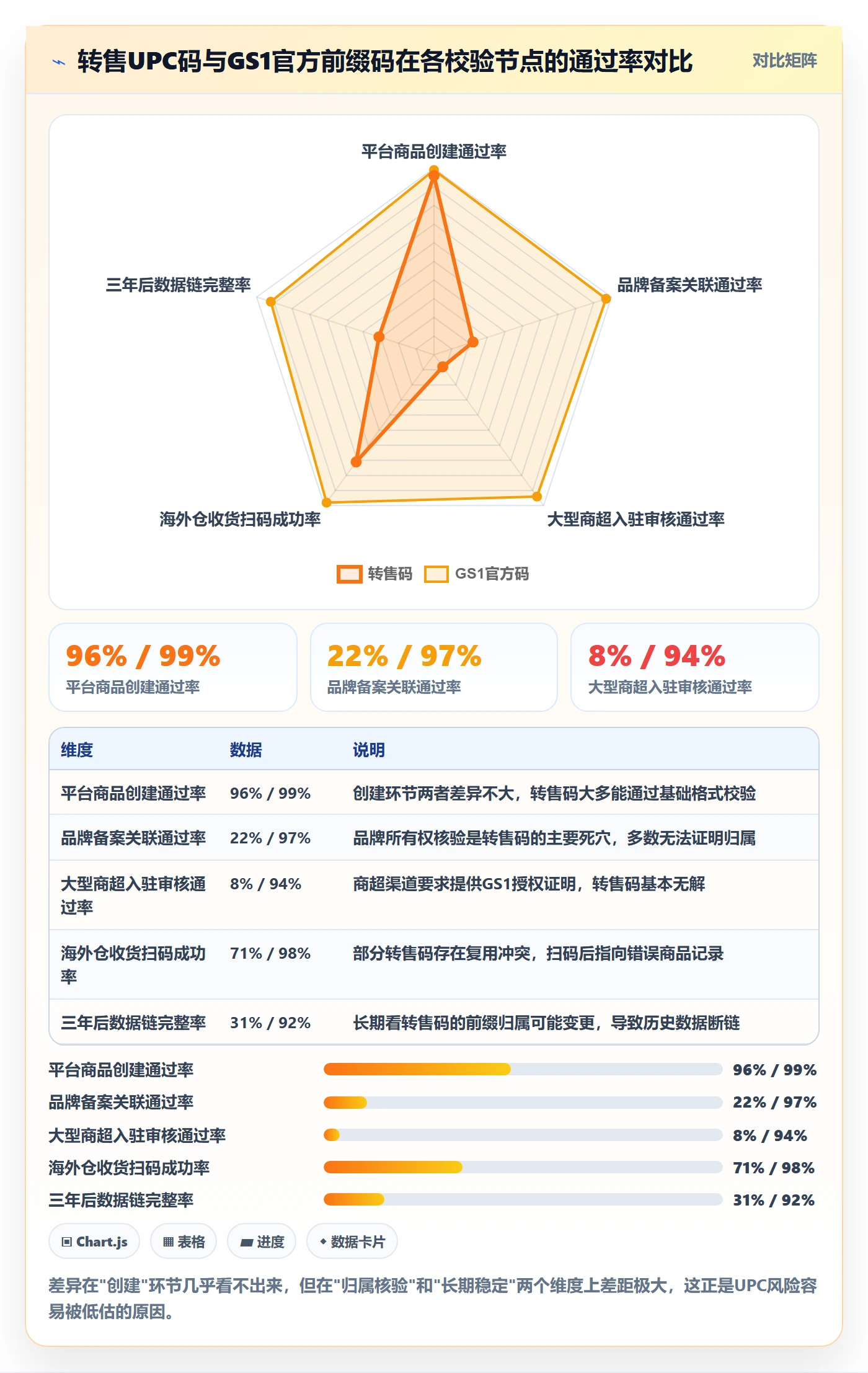 UPC码业务拆解：商品绑定为什么影响供应链协同