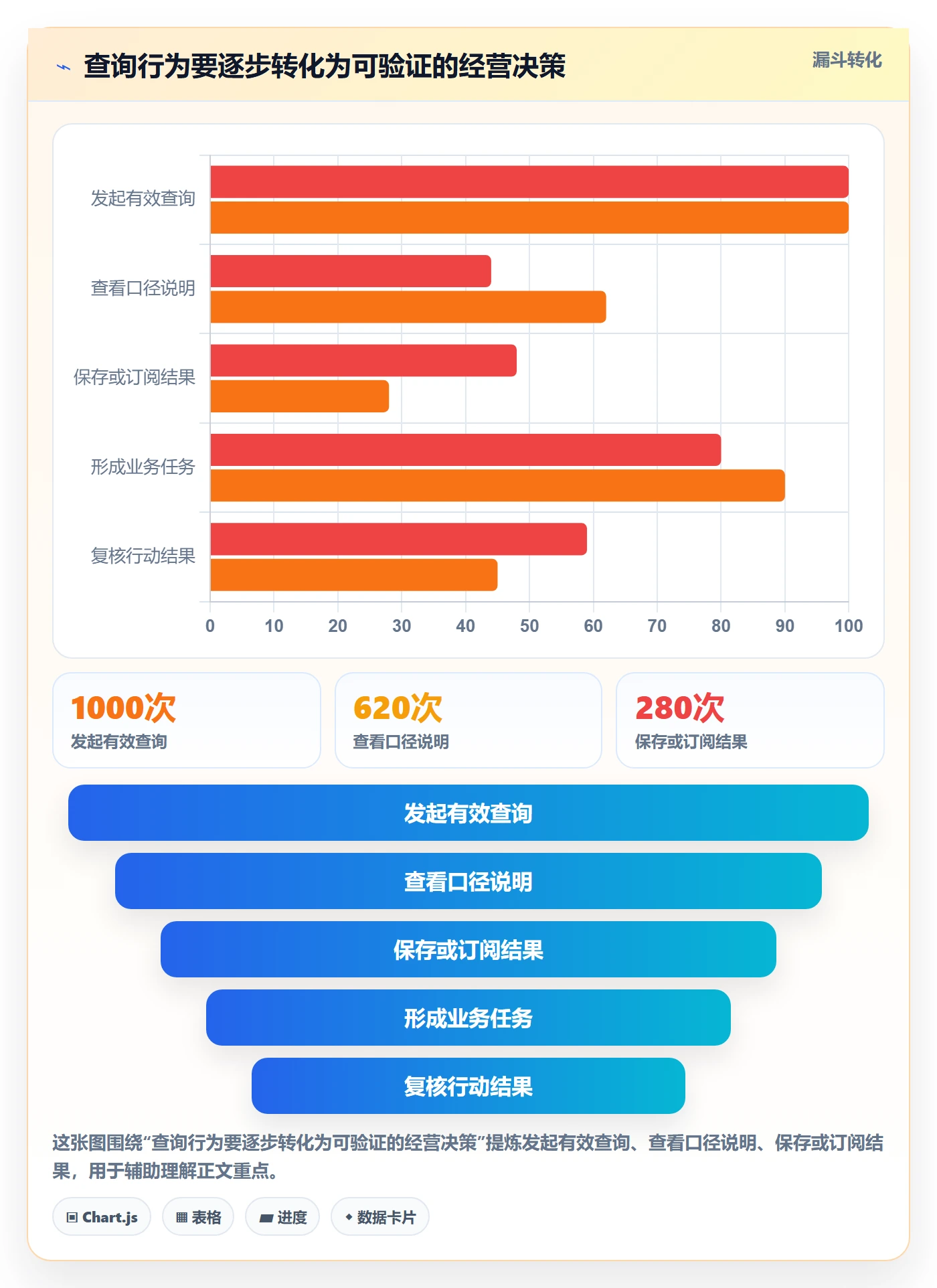 电商数据查询网站升级方案：用系统搭建改善行业趋势