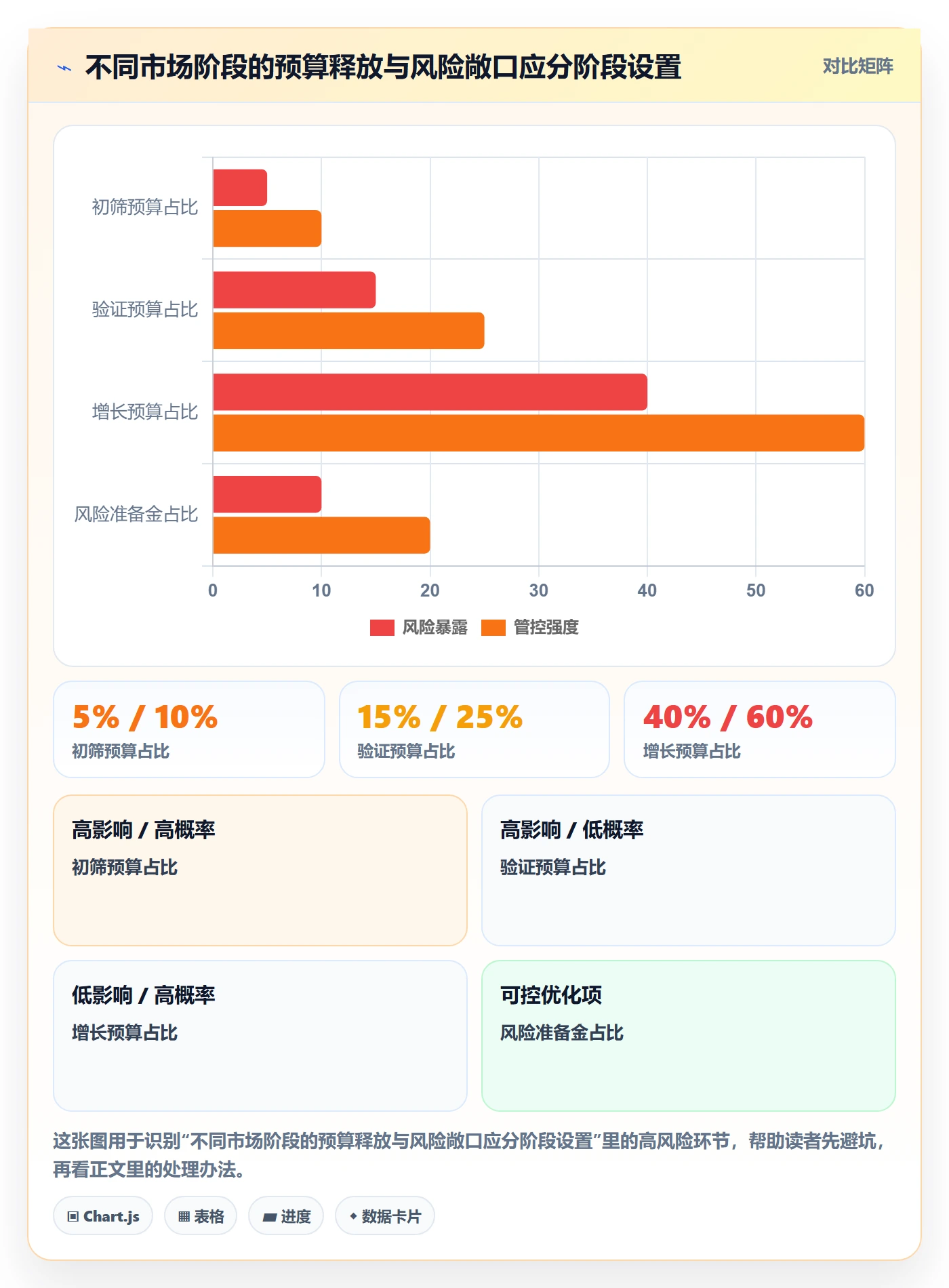 跨境电商运营框架：把市场选择纳入精细化运营