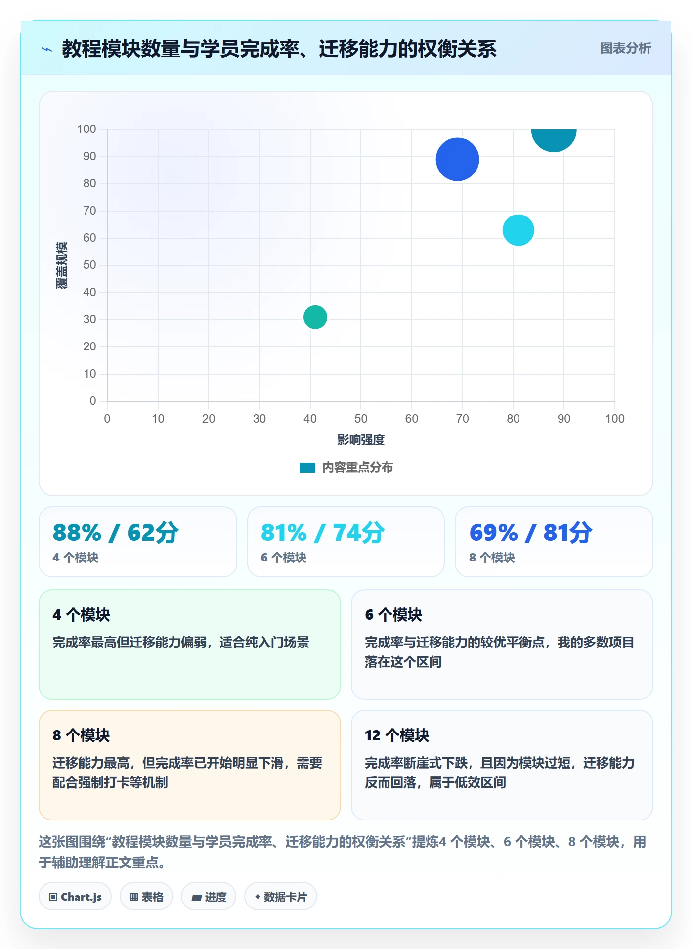 商品分析管理要点：生命周期的实操教程如何设计