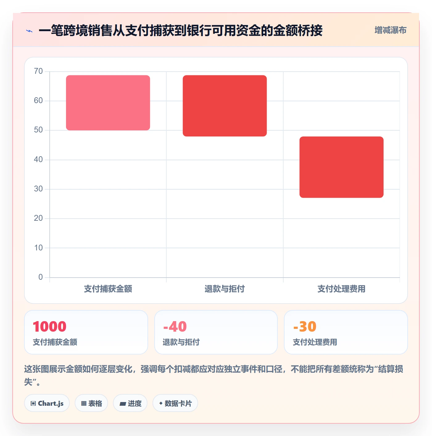 跨境电商管理模板：围绕支付结算开展趋势观察
