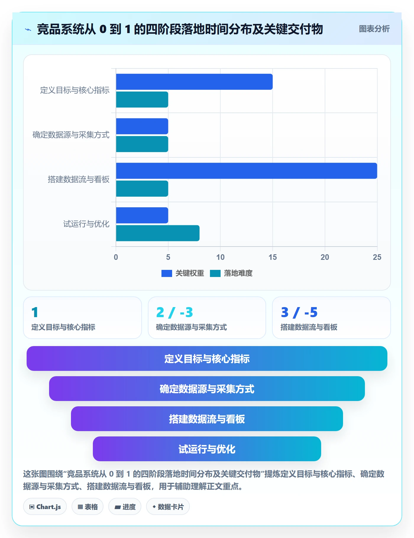 外贸数据分析平台基础课：竞争对手相关的系统搭建一次讲透