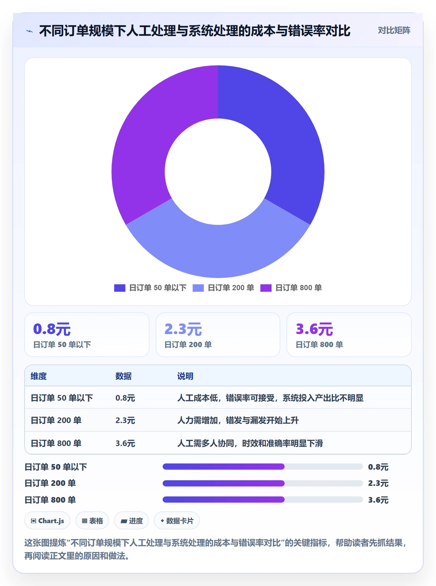 erp跨境电商物流方案：系统实施从哪里开始