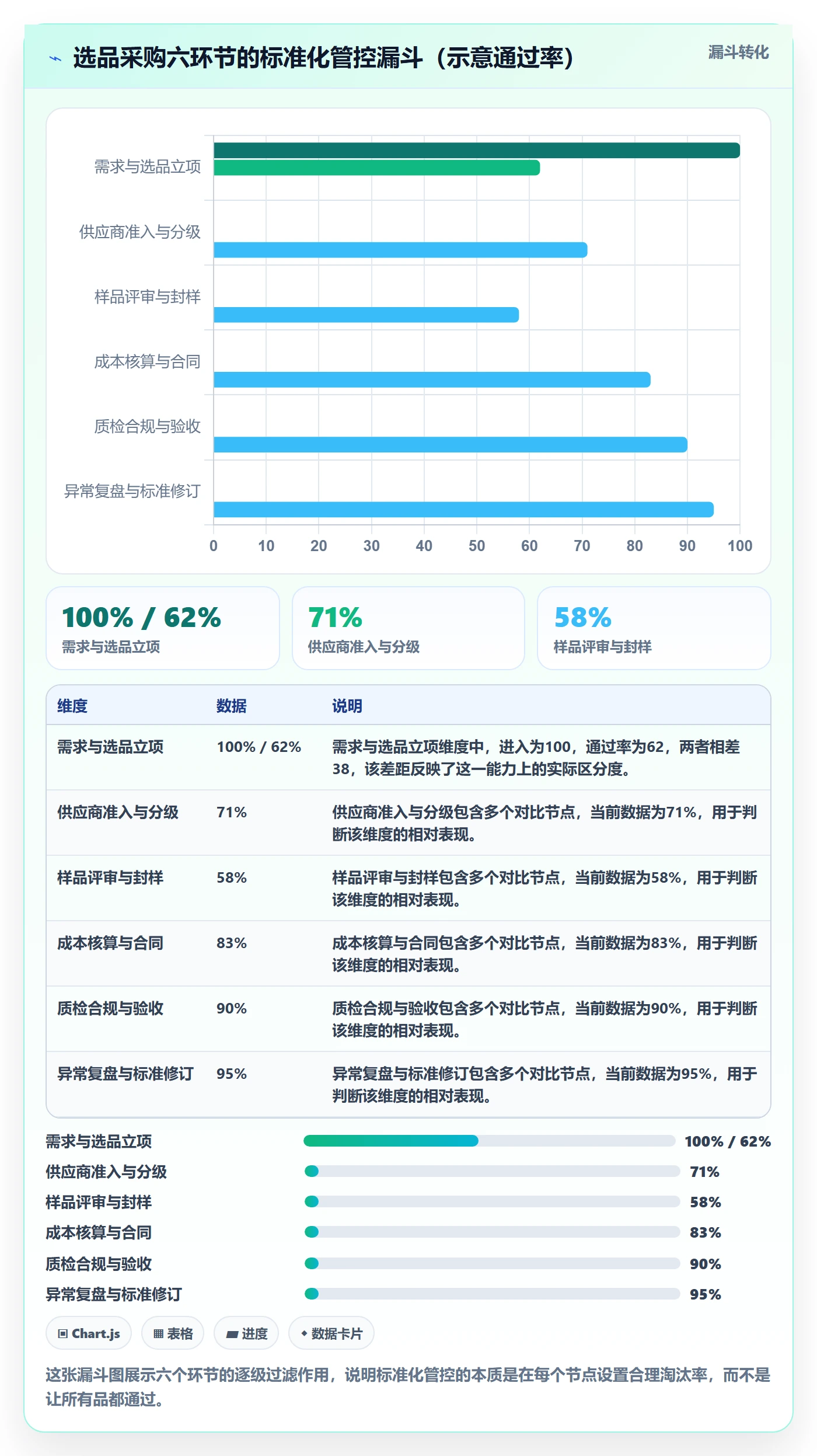 跨境电商一站式服务执行标准：选品采购环节如何体现标准化管理