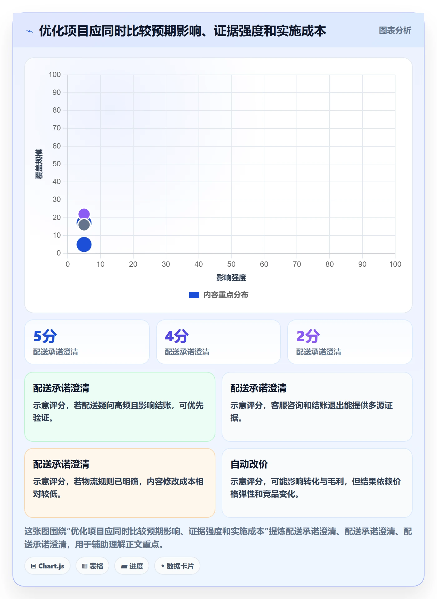 跨境电商优化清单：本地化运营与自动化方案的关键动作