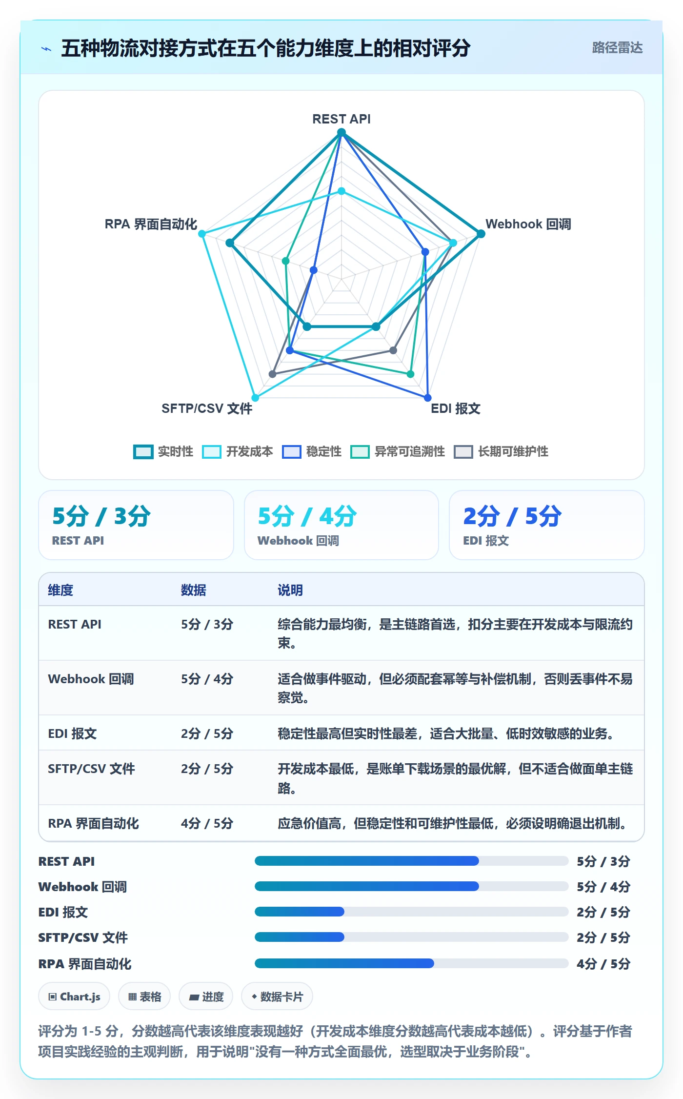 erp跨境电商怎么落地?从物流对接讲清自动化方案