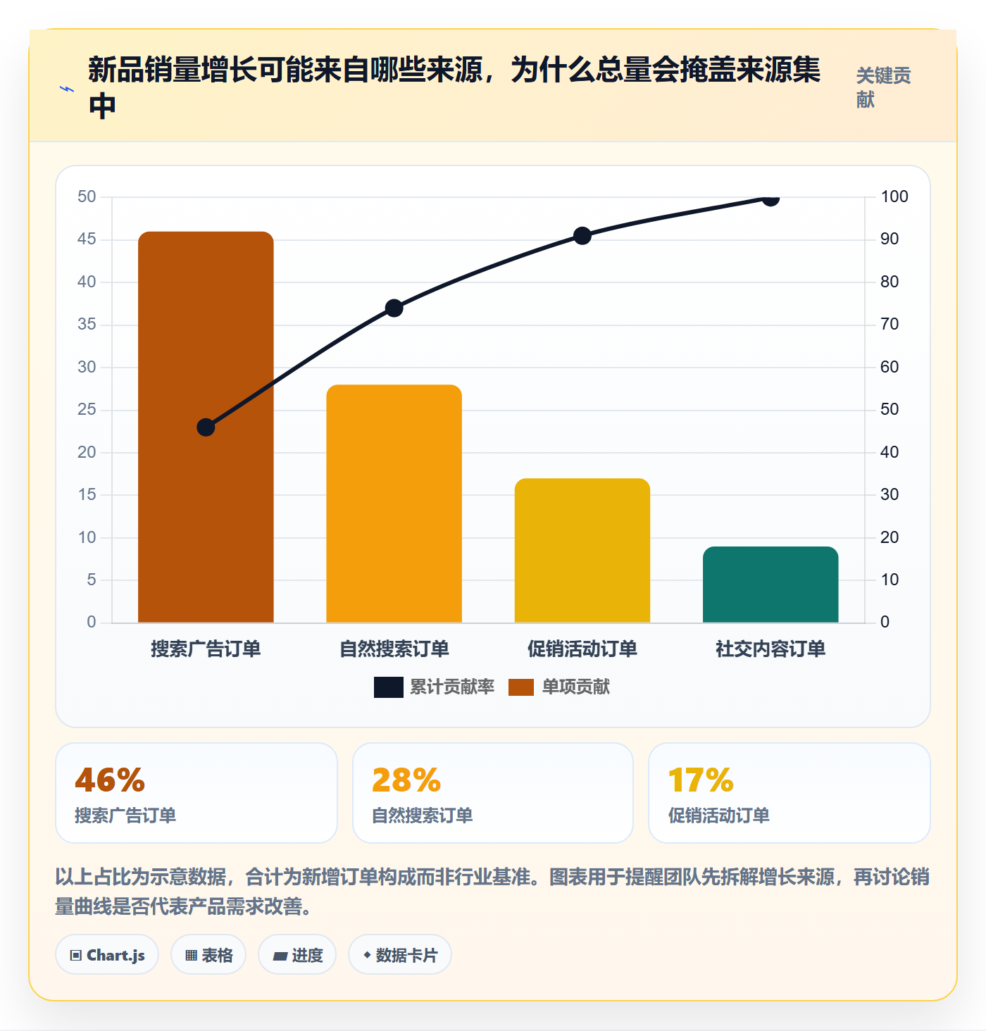 跨境电商检查方法：通过选品策略评估增长策略质量