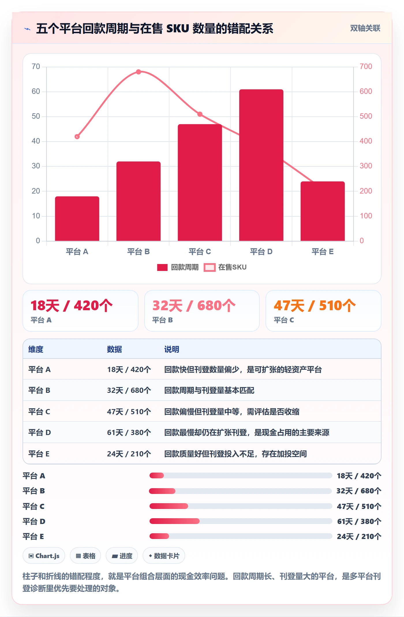 erp跨境电商问题诊断：多平台刊登如何用回款管理改进