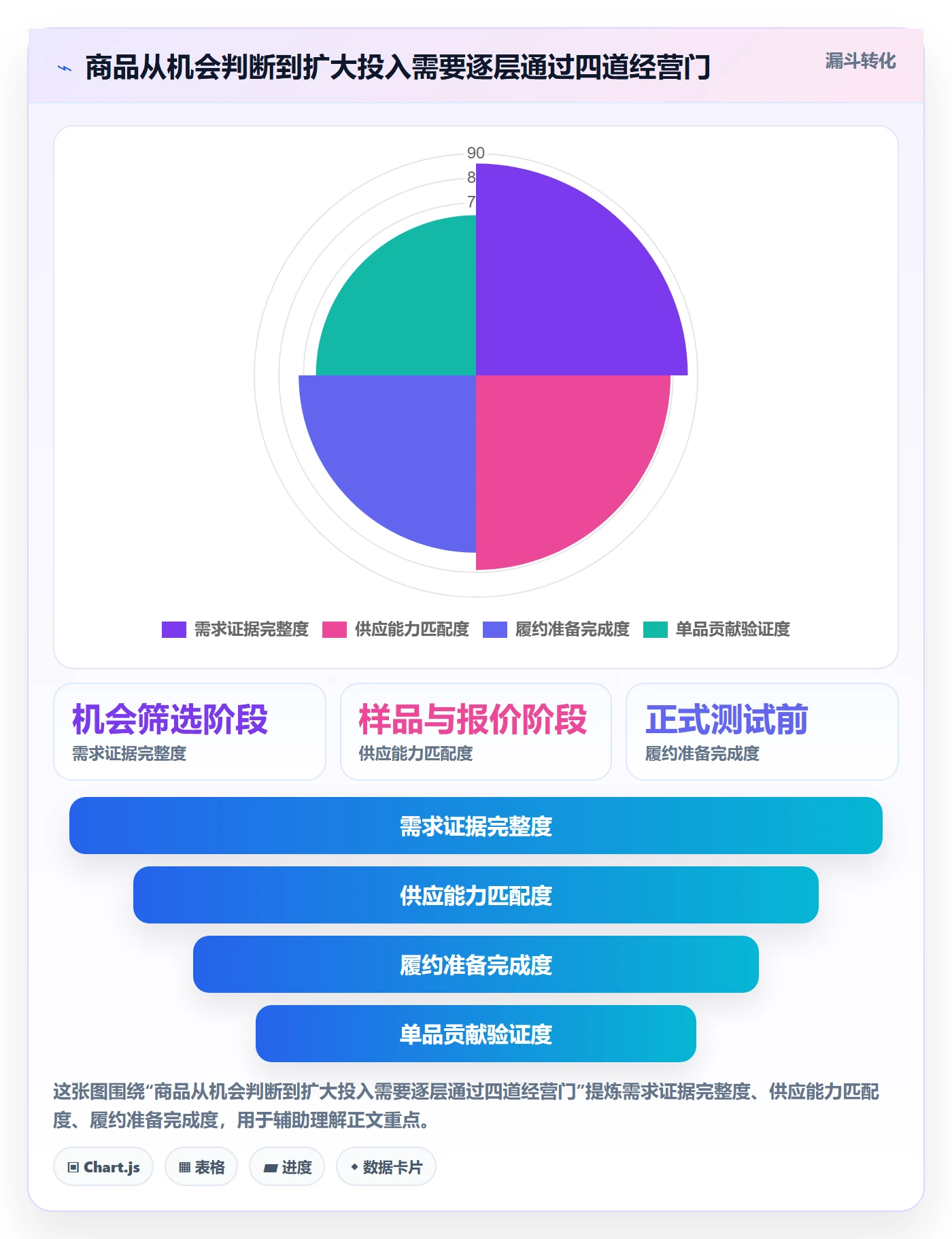 temu管理要点：平台入驻的增长策略如何设计