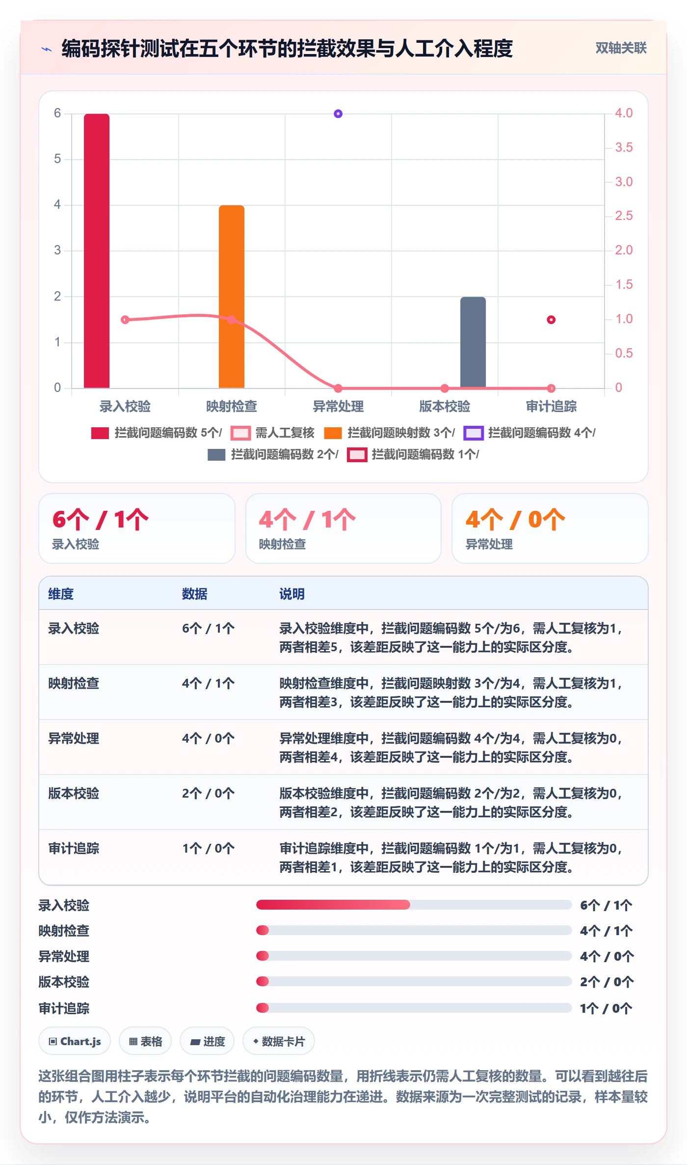 外贸数据分析平台检查方法:通过商品编码评估流程设计质量
