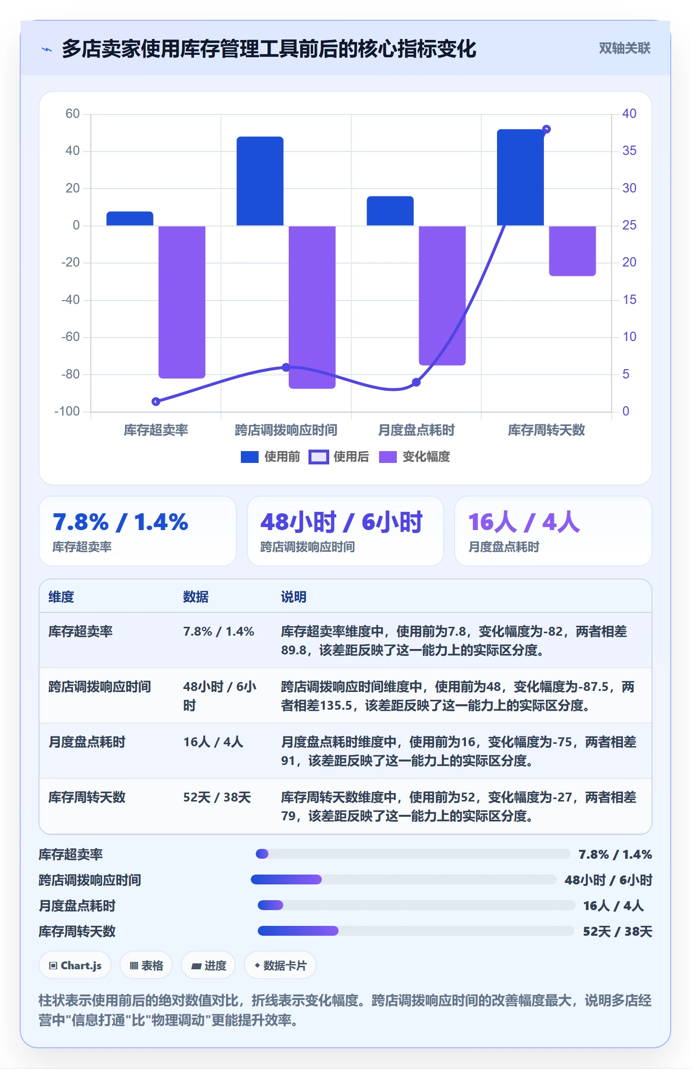 跨境电商一站式服务使用技巧：仓储物流对应的多店经营方法