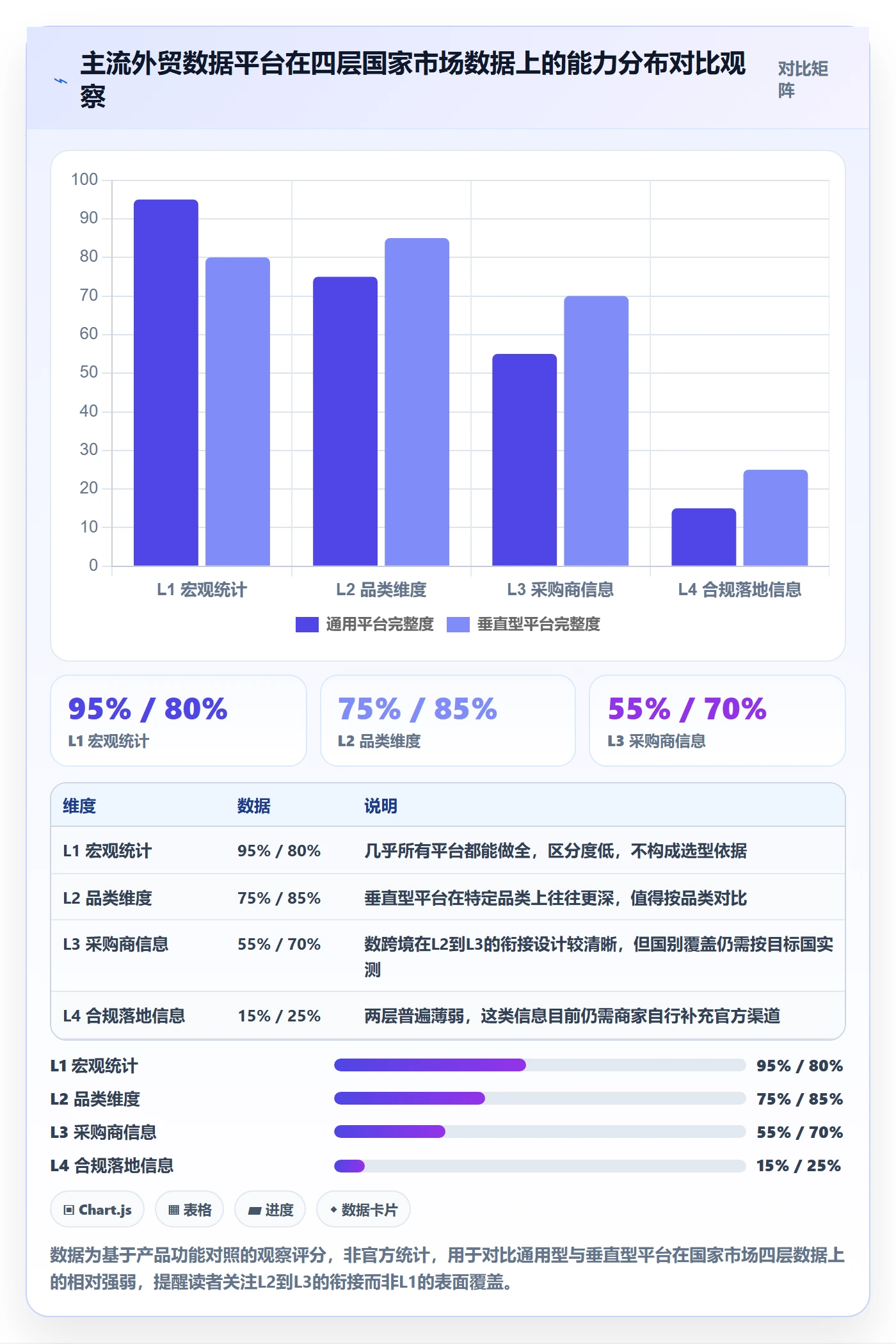 外贸数据分析平台避坑指南：国家市场环节的中小商家要注意什么