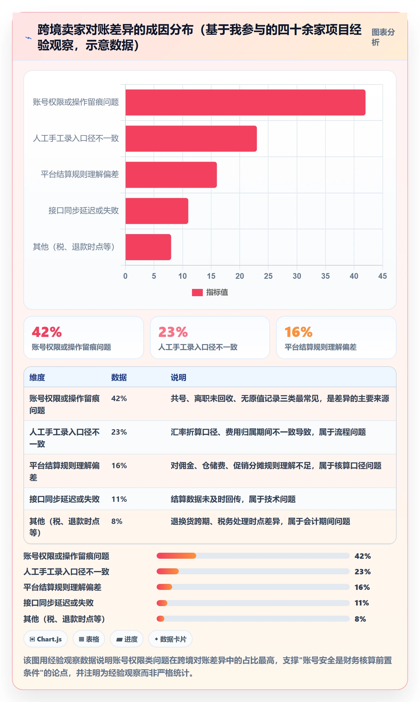 erp跨境电商选择标准：财务核算维度如何评估账号安全