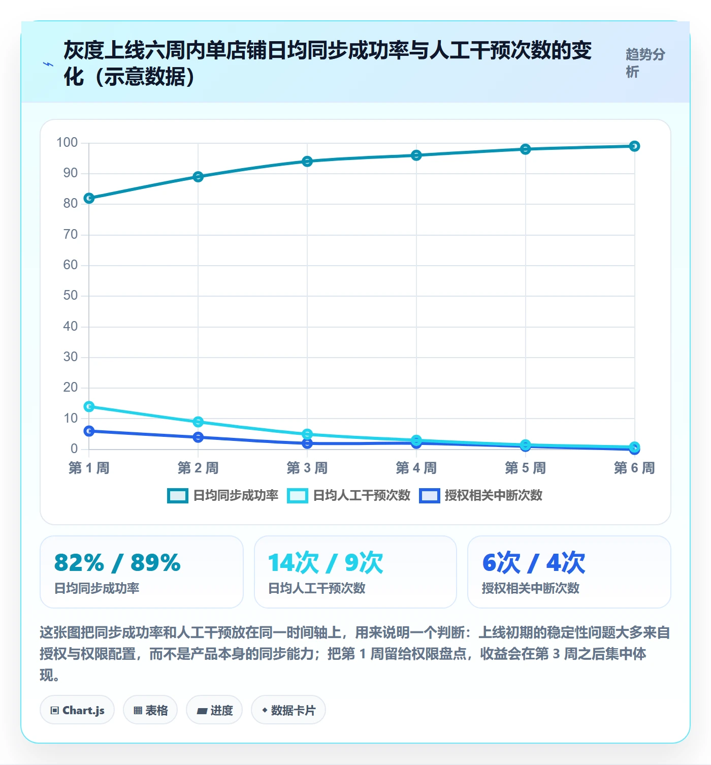 erp跨境电商实施路径：订单同步如何完成账号安全