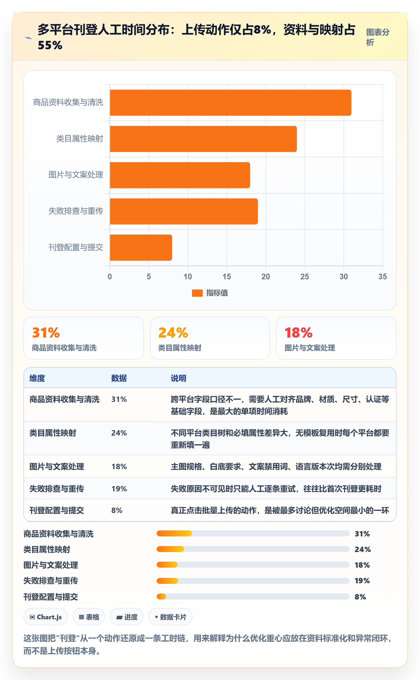 erp跨境电商优化清单：多平台刊登与案例拆解的关键动作