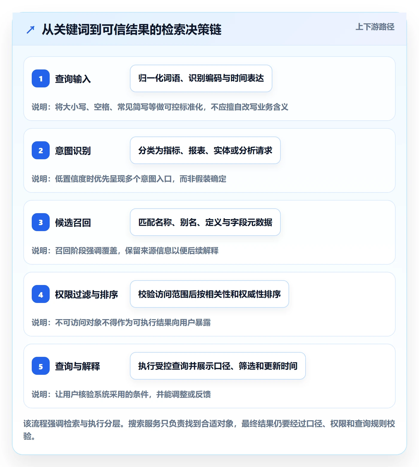 电商数据查询网站方案设计：关键词搜索场景的效率提升怎么做
