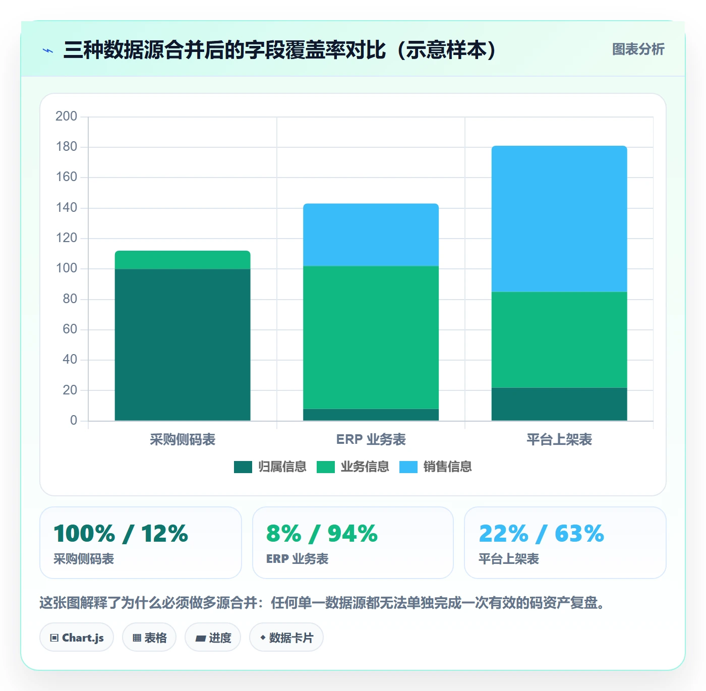 UPC码选择标准：代码申请维度如何评估数据复盘