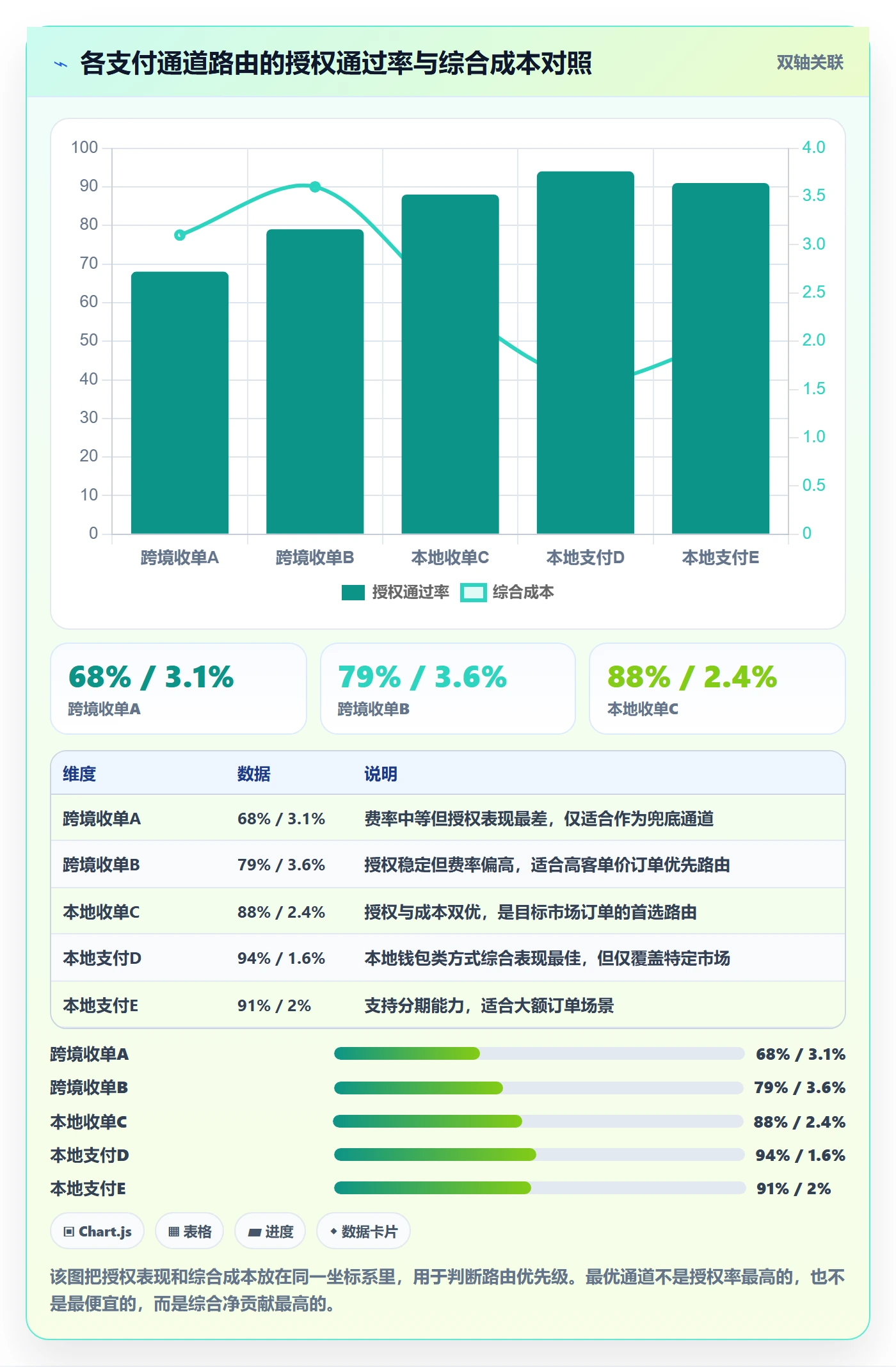 跨境电商运营实践指南：转化优化的支付结算怎样更有效