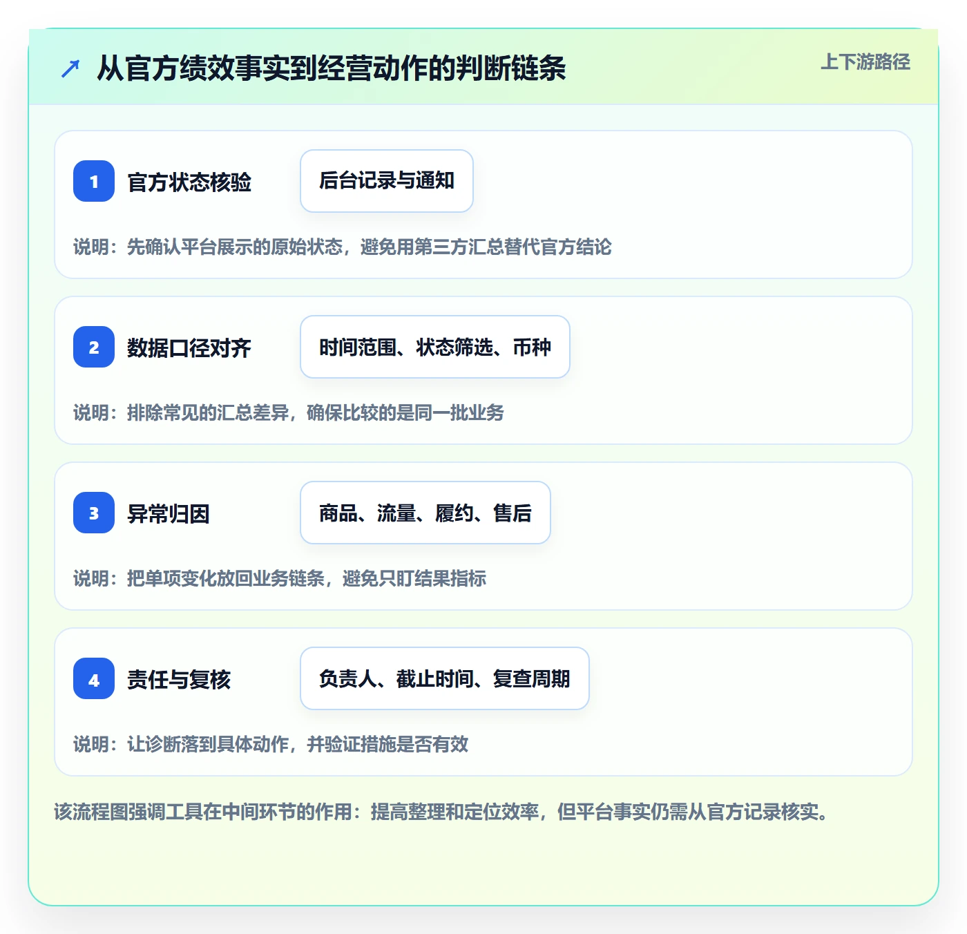 temu工具对比全解析：重点看懂账号绩效