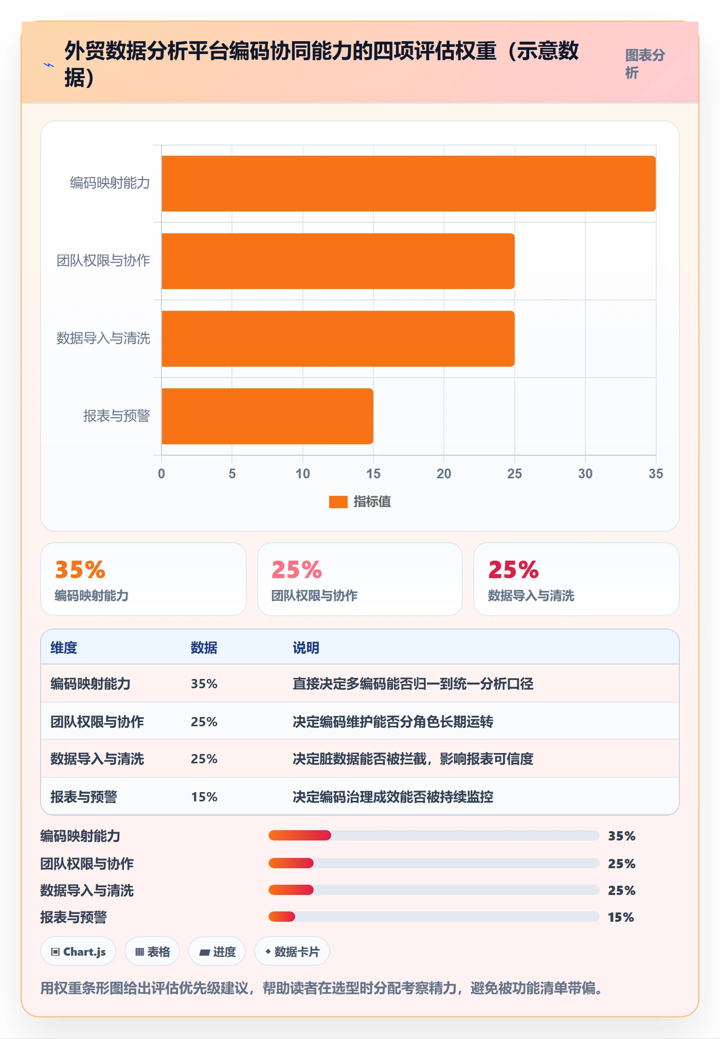外贸数据分析平台决策指南：用团队协同判断商品编码方案