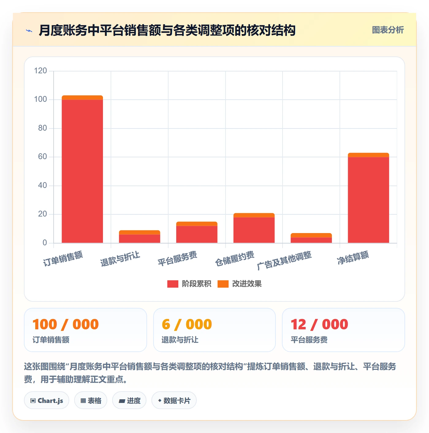 temu使用技巧：半托管模式对应的税务筹划方法