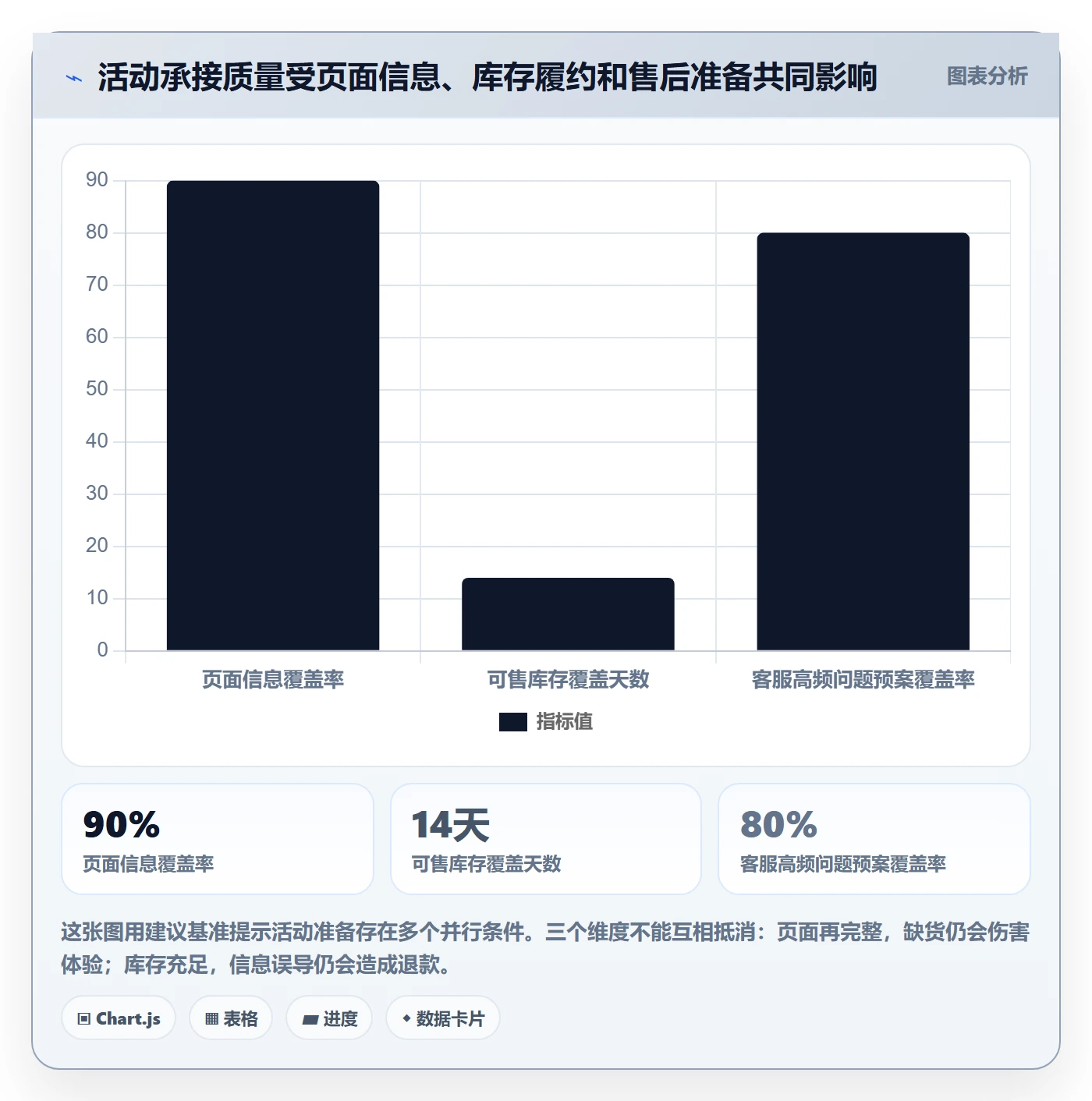 temu避坑指南：活动流量环节的品牌建设要注意什么