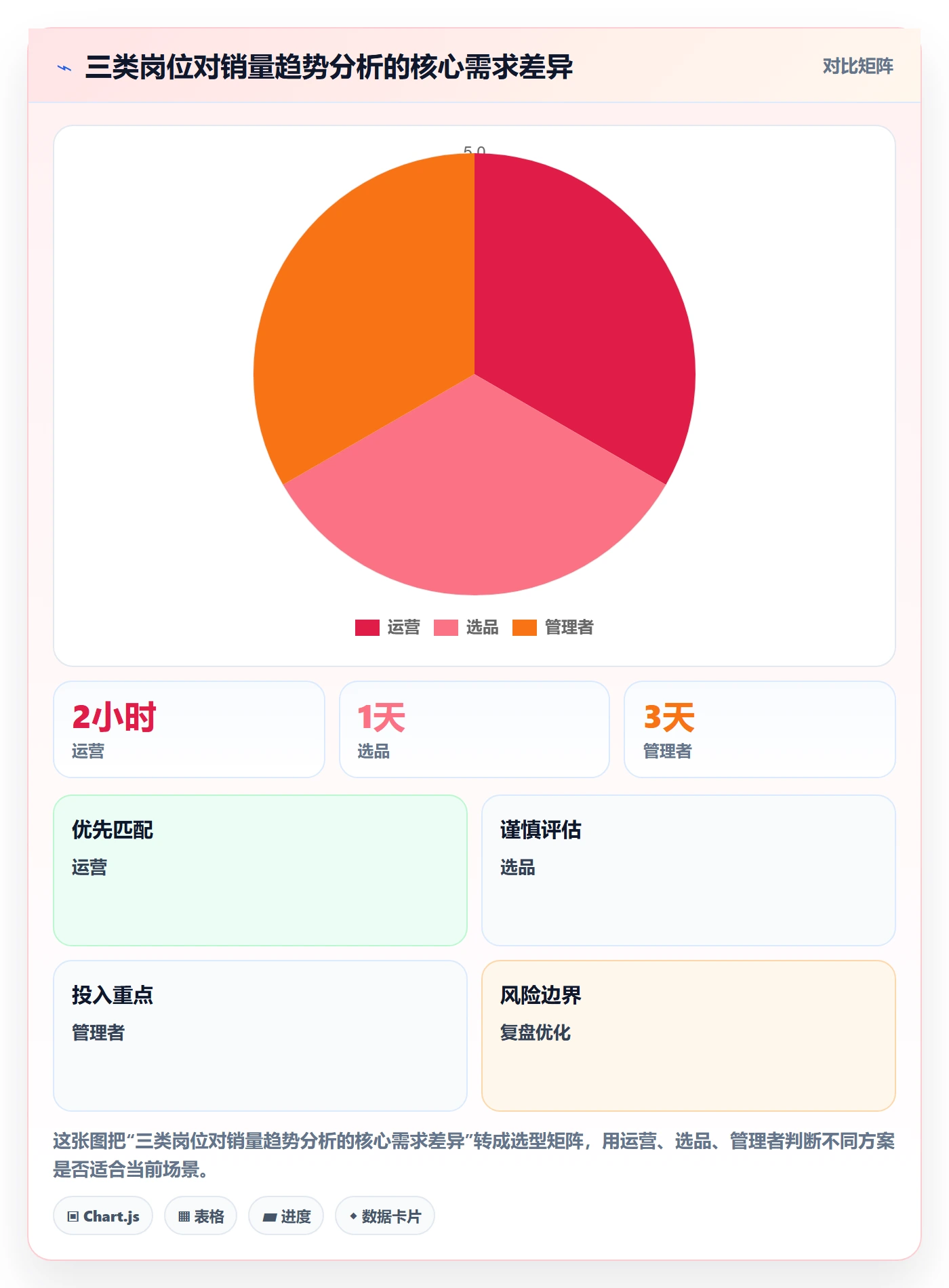 商品分析怎么选？销量趋势相关的实操教程判断标准