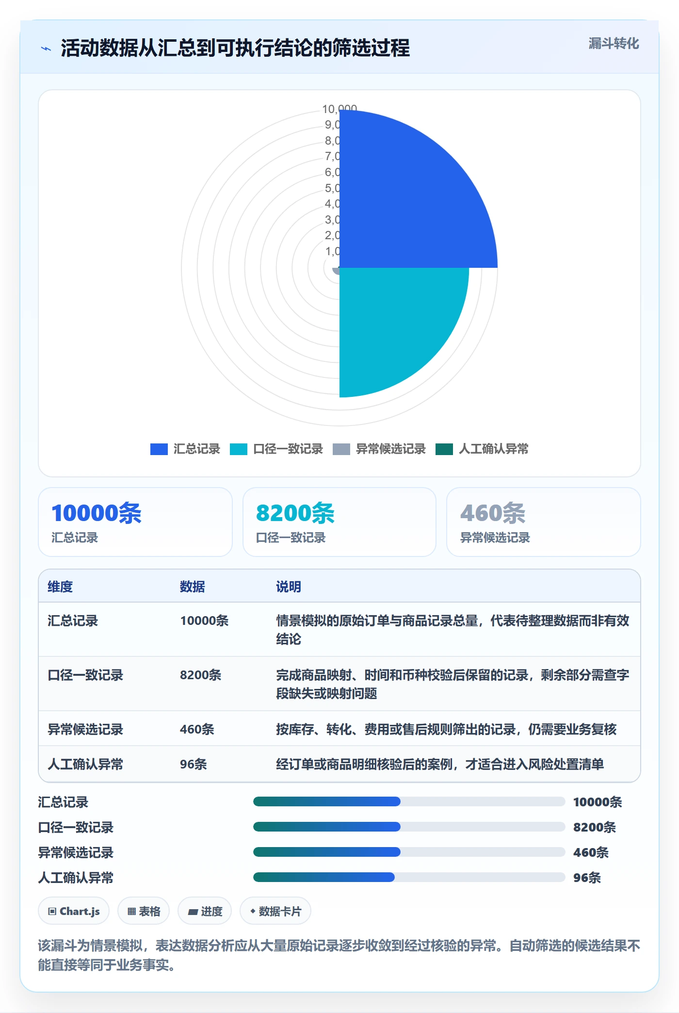 temu实践指南：活动流量的风险排查怎样更有效