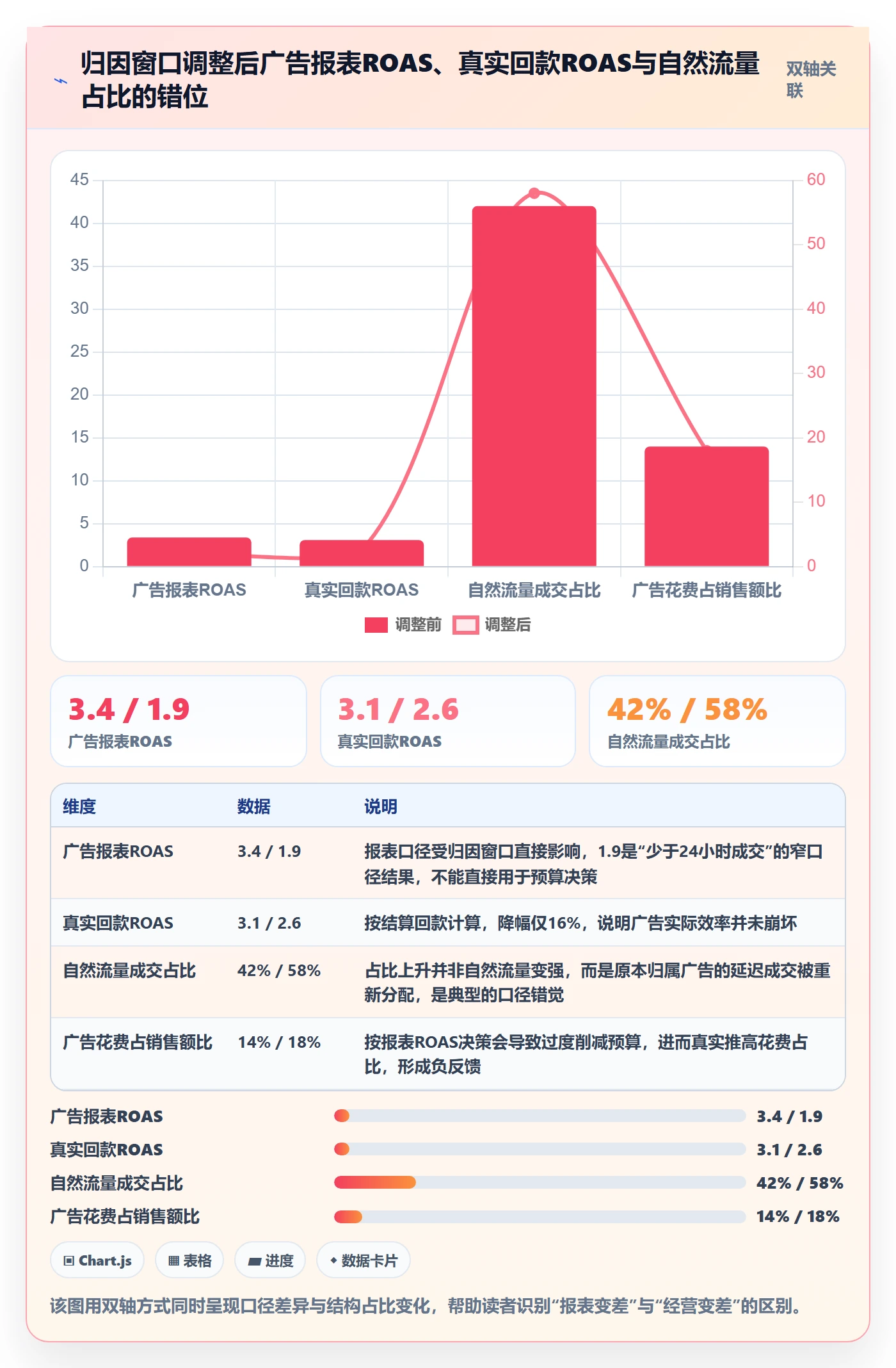跨境电商运营实战复盘：从转化优化验证平台规则效果