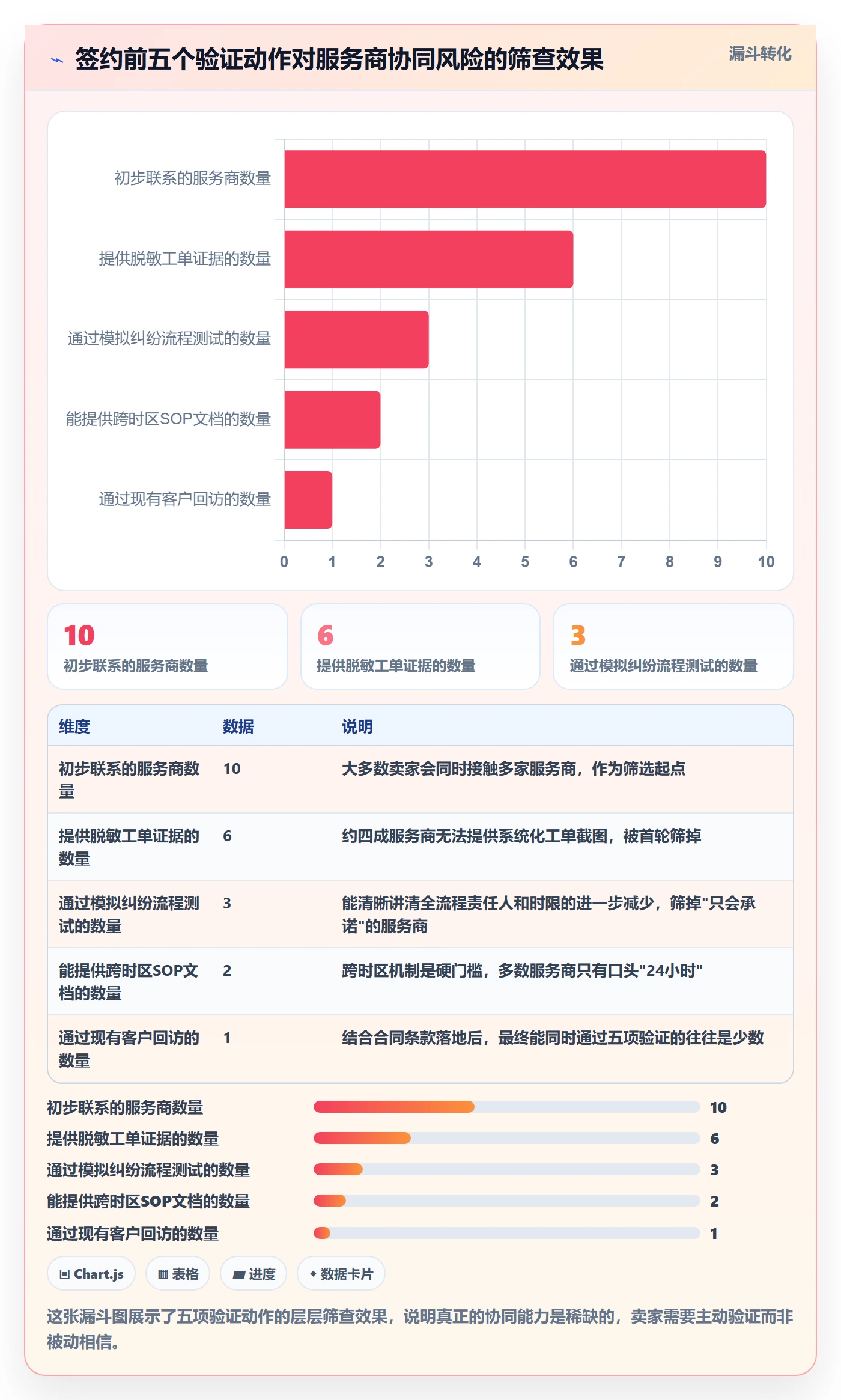跨境电商一站式服务怎么选？售后服务相关的团队协同判断标准
