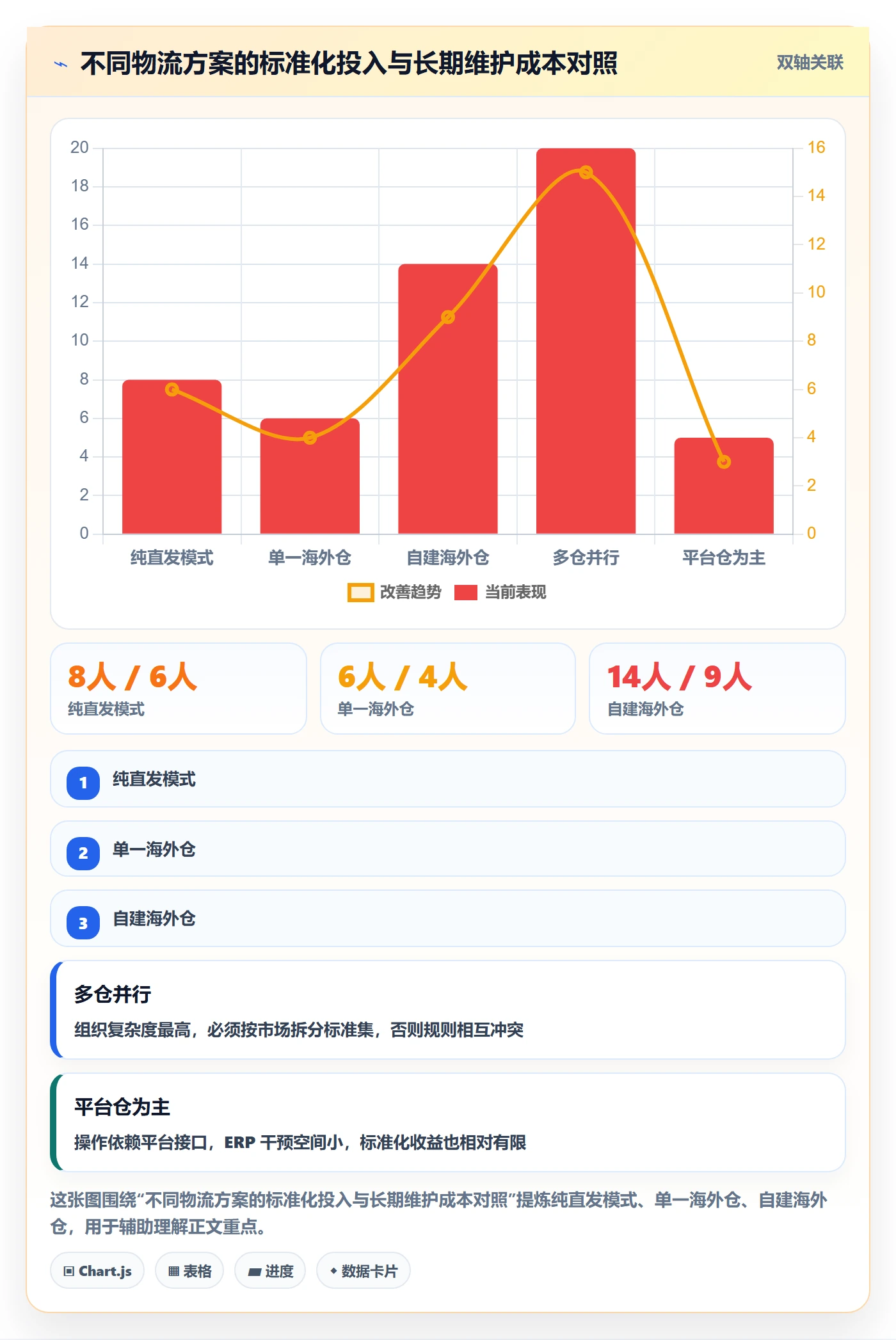 erp跨境电商业务拆解：物流对接为什么影响标准化管理