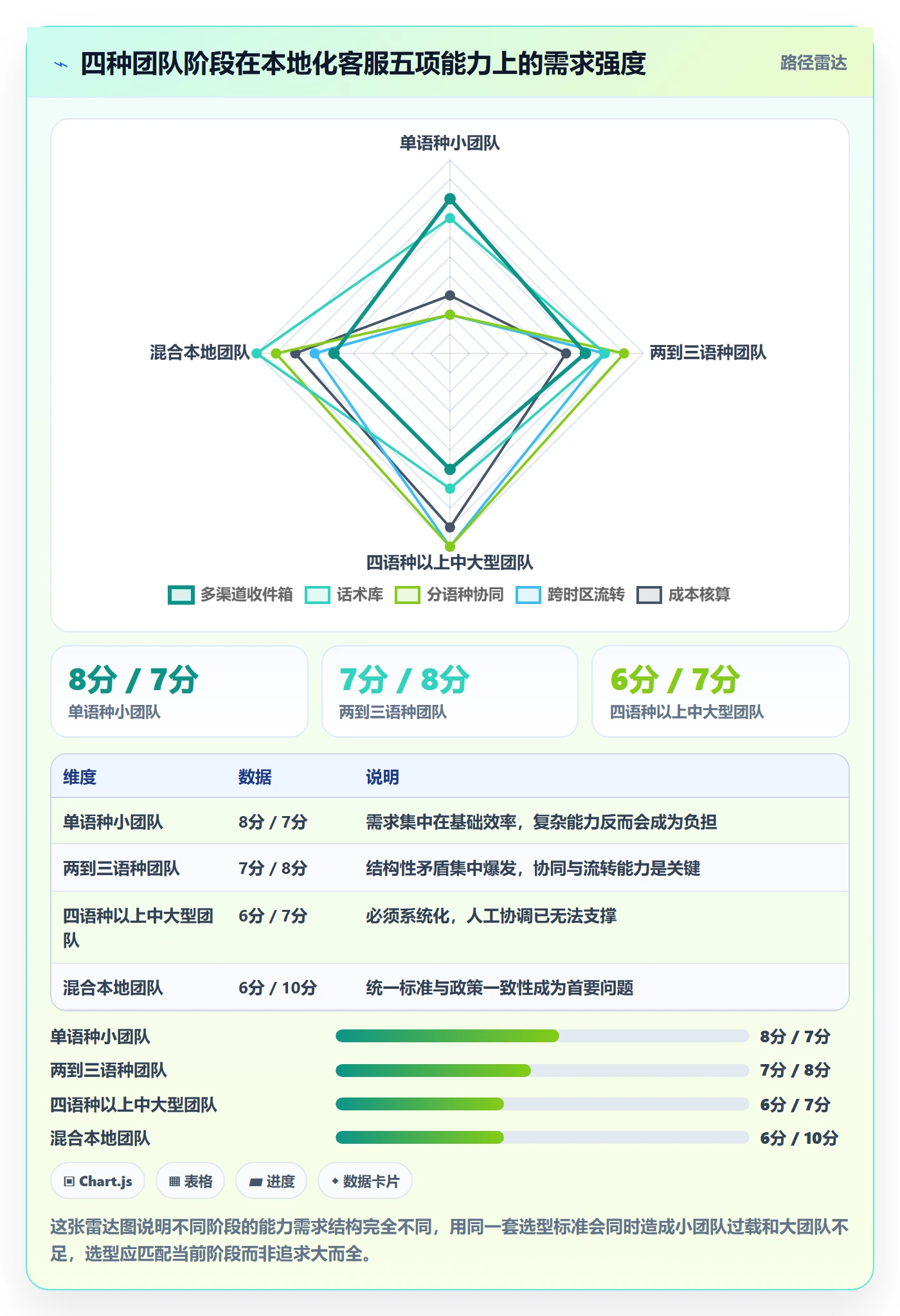 跨境电商运营怎么选？客户服务相关的本地化运营判断标准