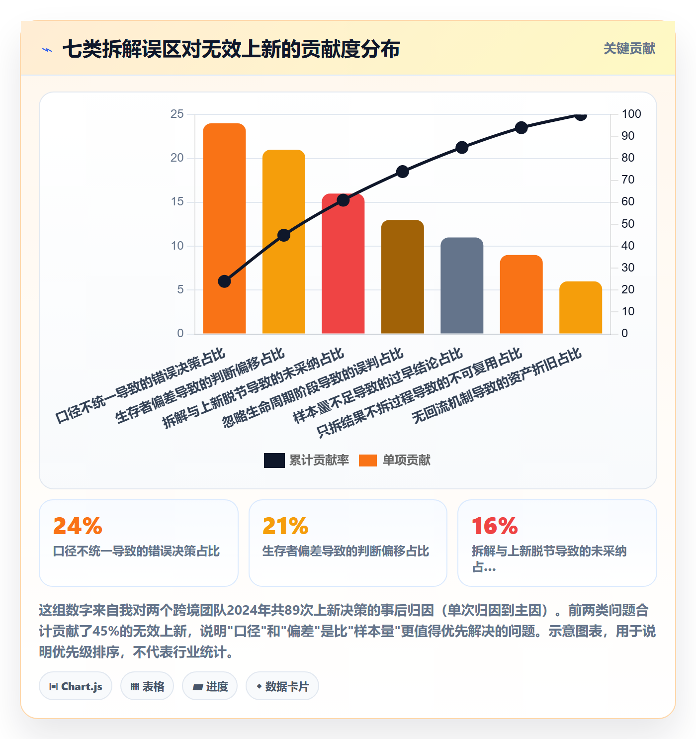 跨境电商运营配置指南:选品上新需要哪些案例拆解设置
