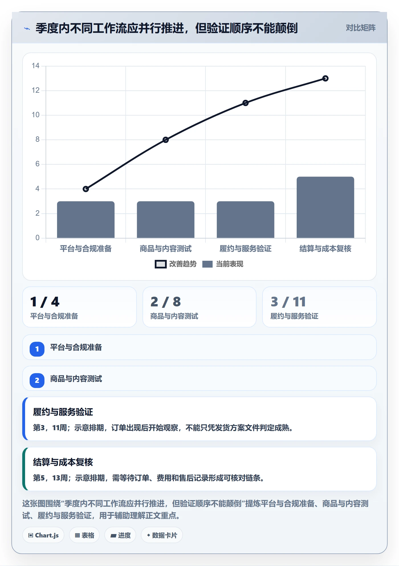 temu实战复盘：从平台入驻验证季度复盘效果