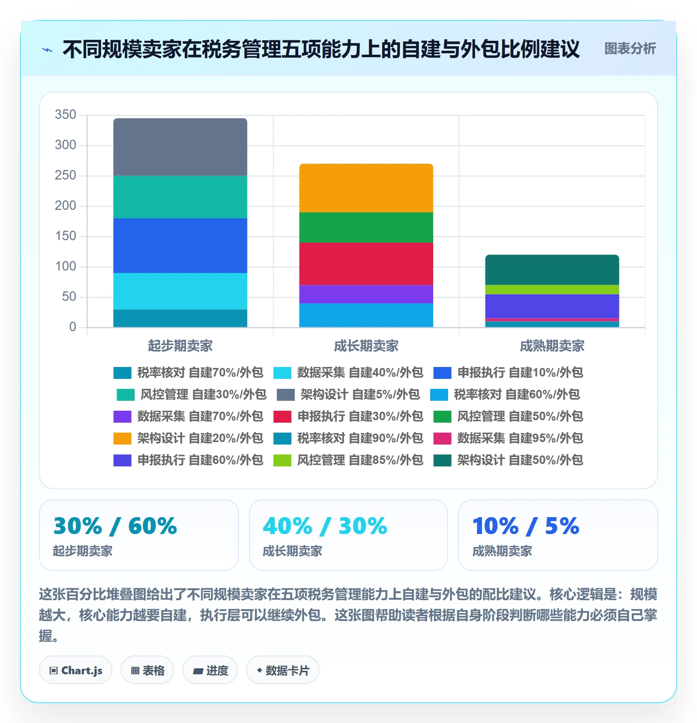 跨境电商一站式服务实施路径：税务合规如何完成精细化运营