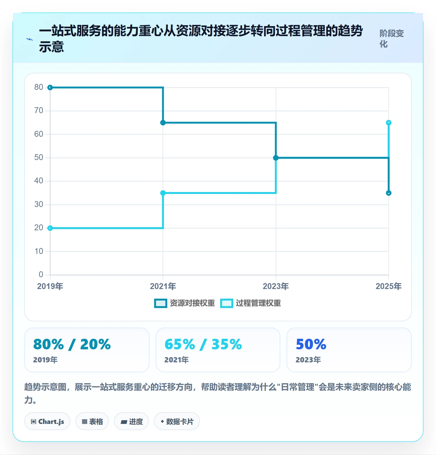 跨境电商一站式服务升级方案：用日常管理改善仓储物流