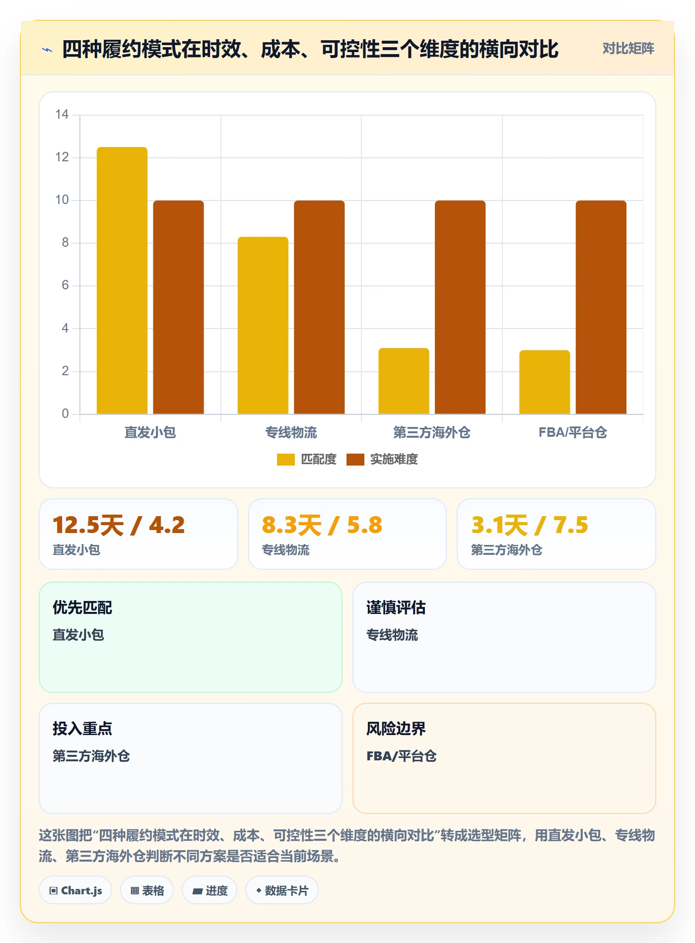 erp跨境电商操作手册：订单同步对应的跨境物流步骤