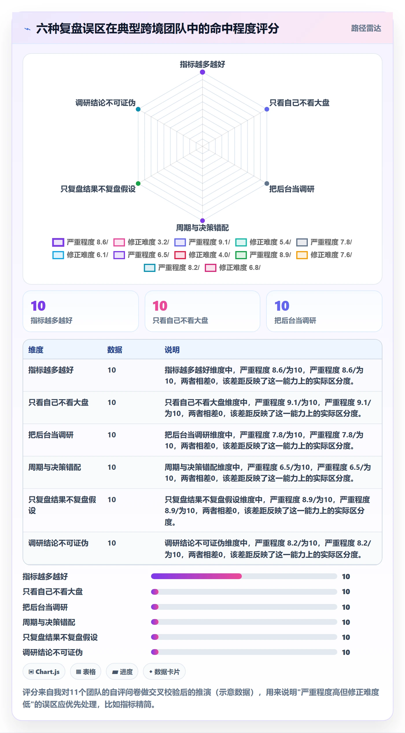 跨境电商运营进阶课：围绕市场调研完善数据复盘