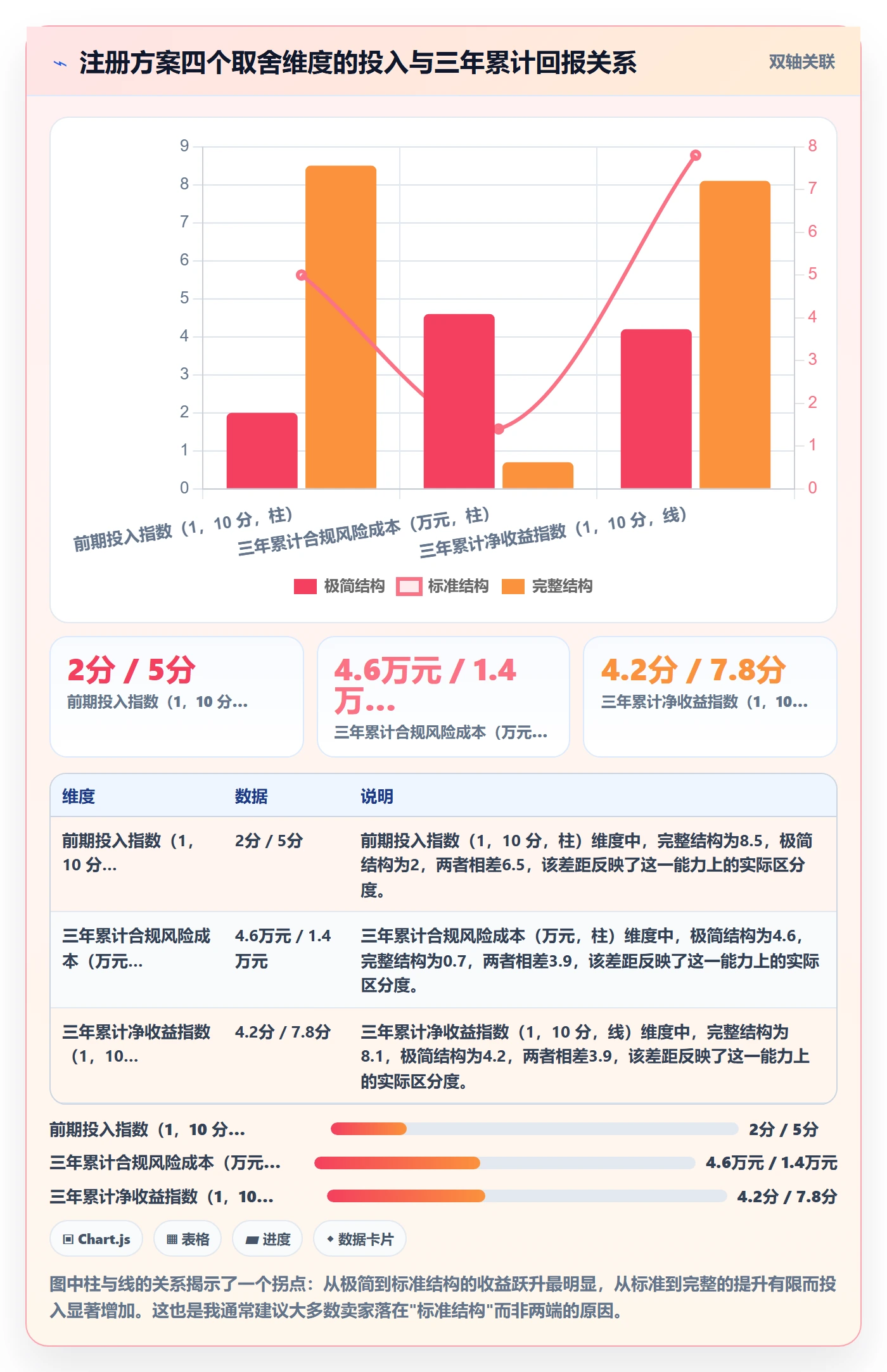 跨境电商一站式服务业务拆解：公司注册为什么影响入门指南