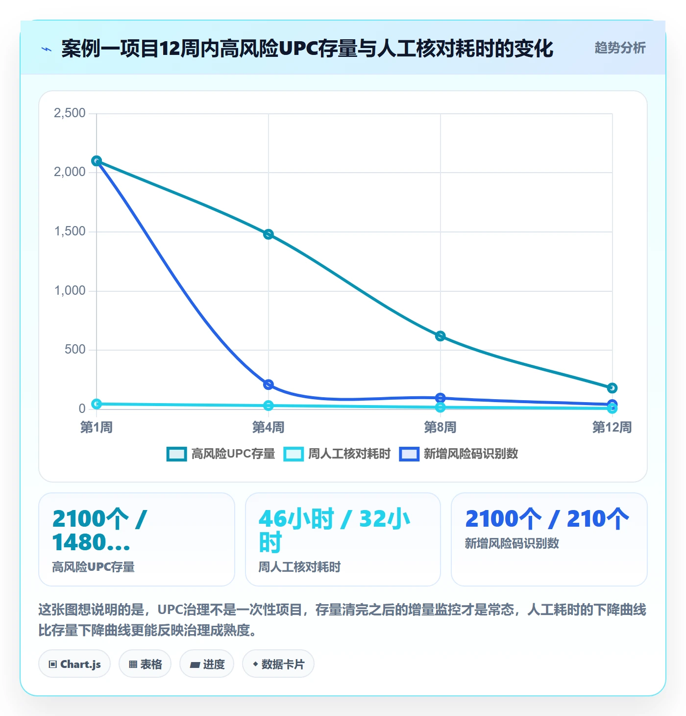 UPC码数据方法：用合规风险支撑案例拆解判断
