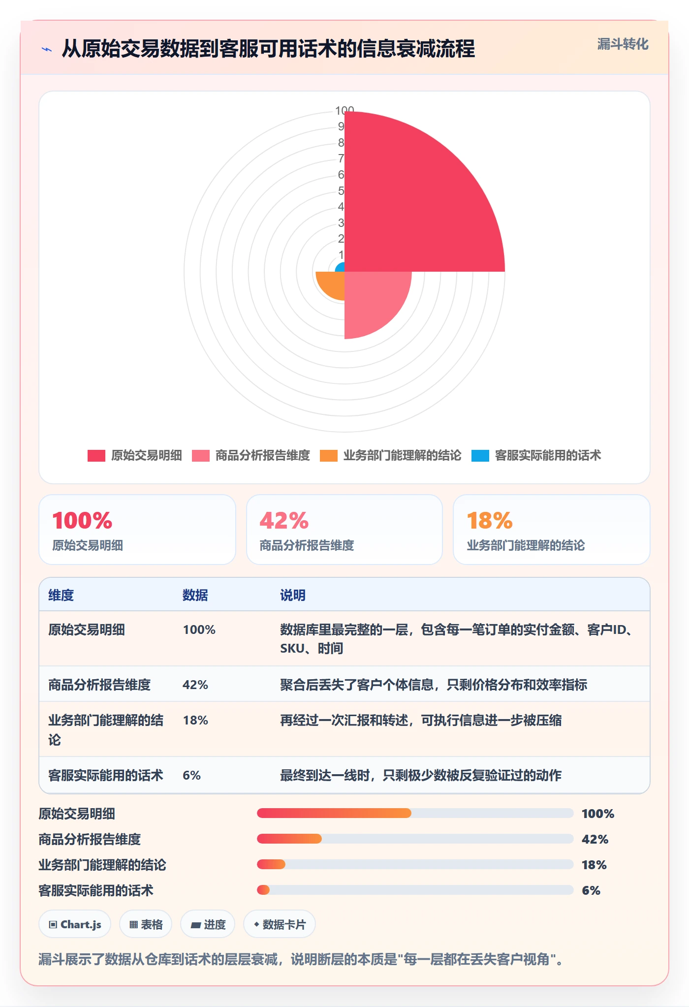 商品分析改造重点：从价格带推进客户服务